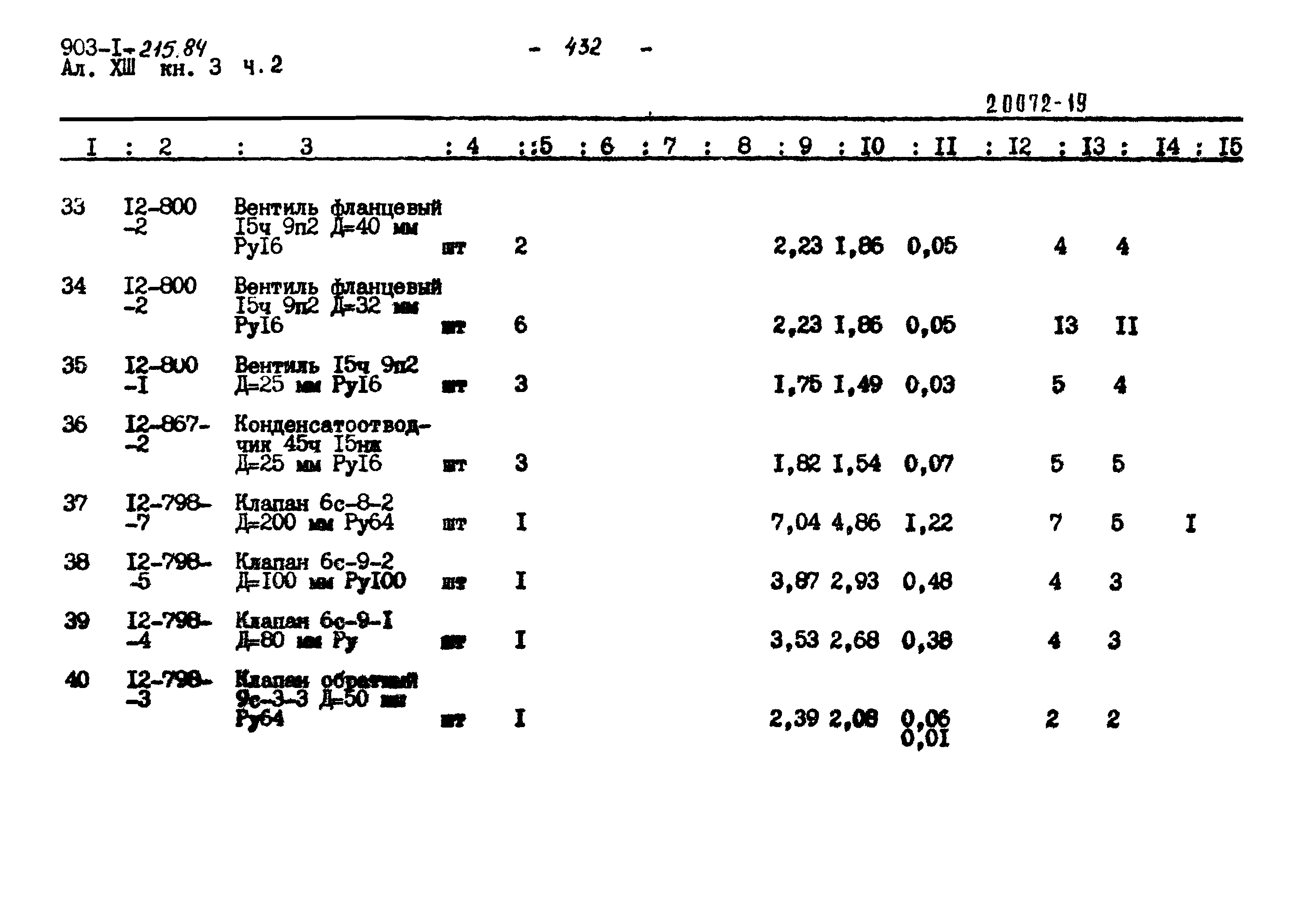 Типовой проект 903-1-215.84