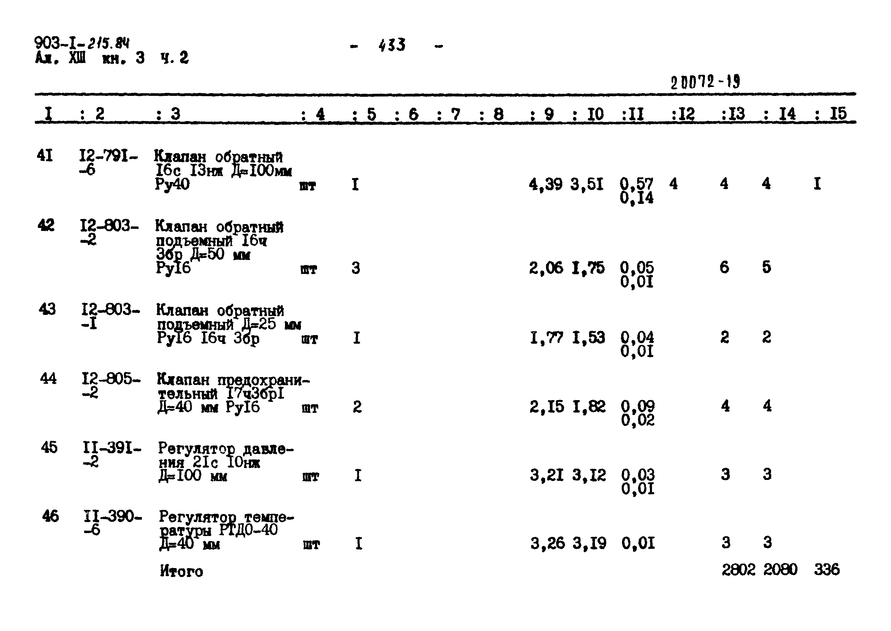 Типовой проект 903-1-215.84