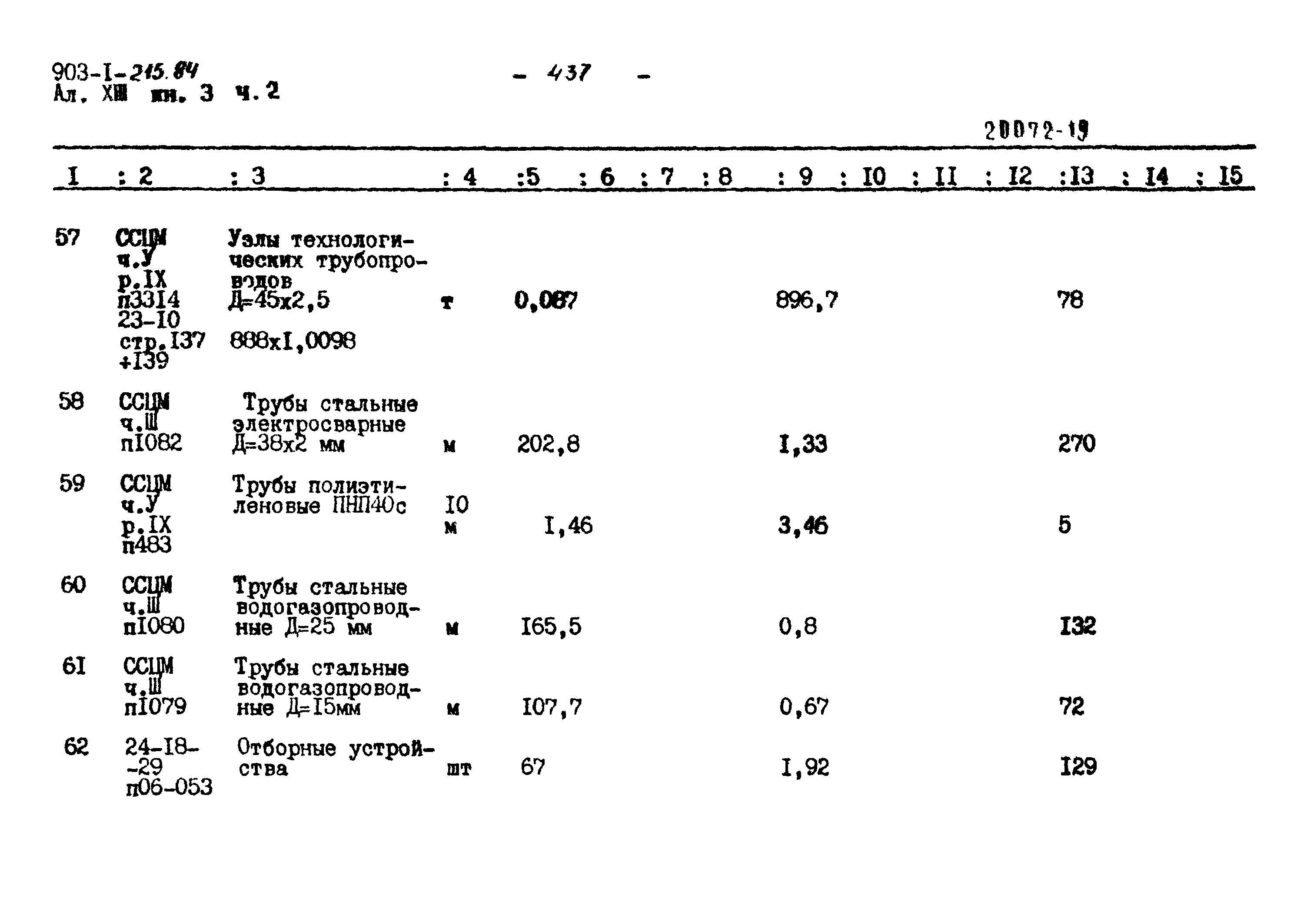 Типовой проект 903-1-215.84