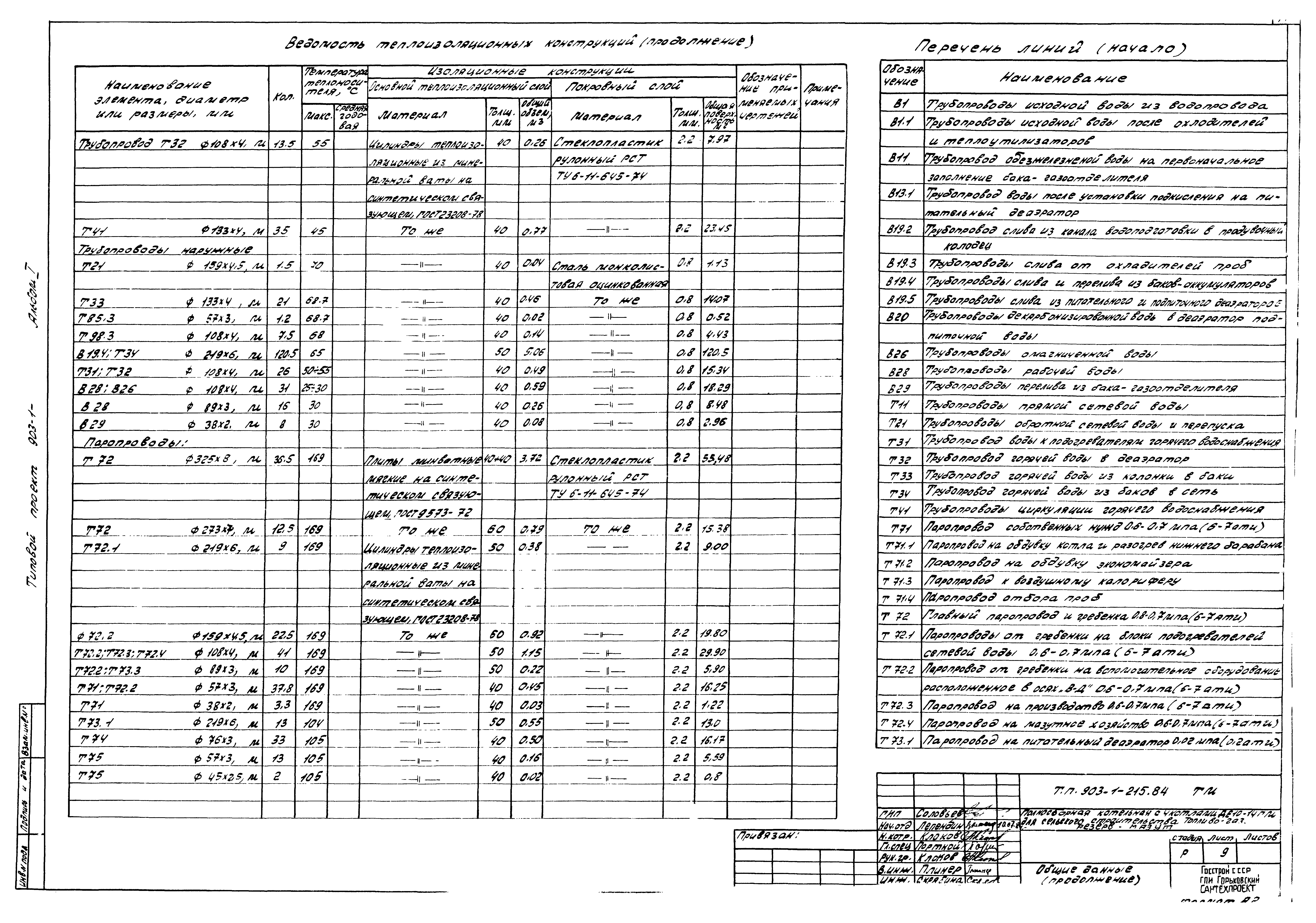 Типовой проект 903-1-215.84