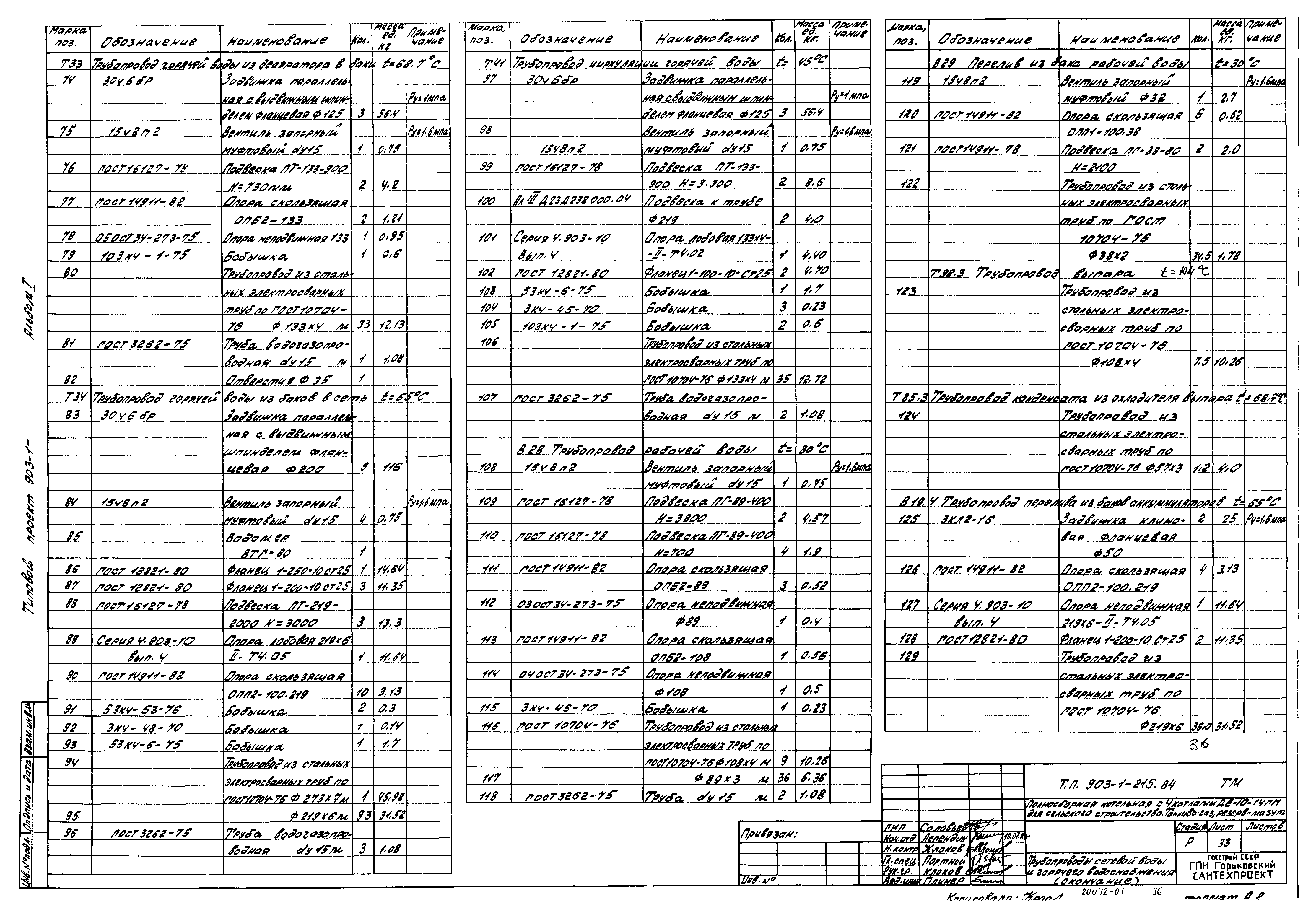 Типовой проект 903-1-215.84