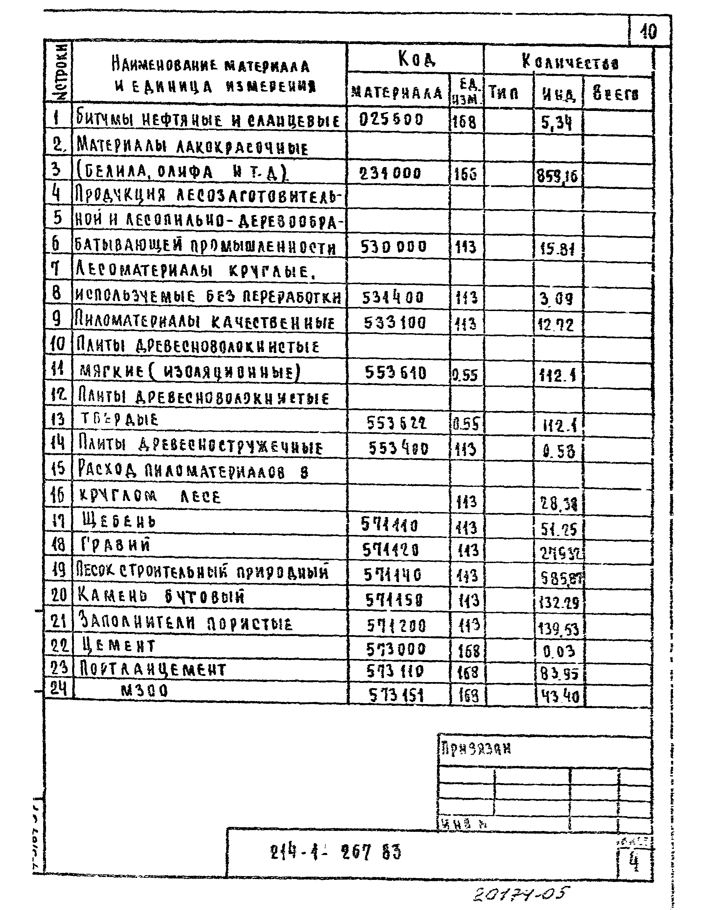 Типовой проект 214-1-267.83