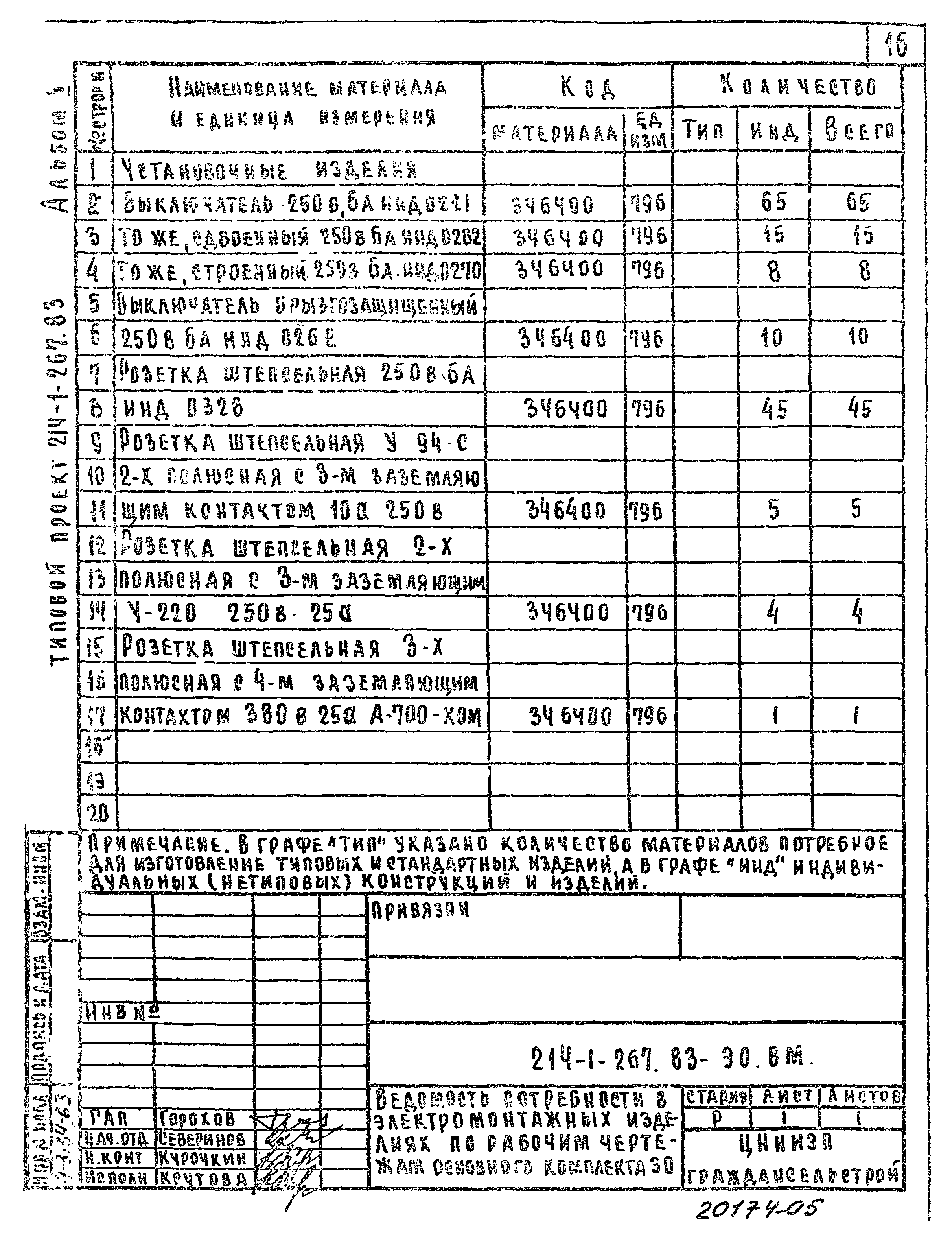 Типовой проект 214-1-267.83
