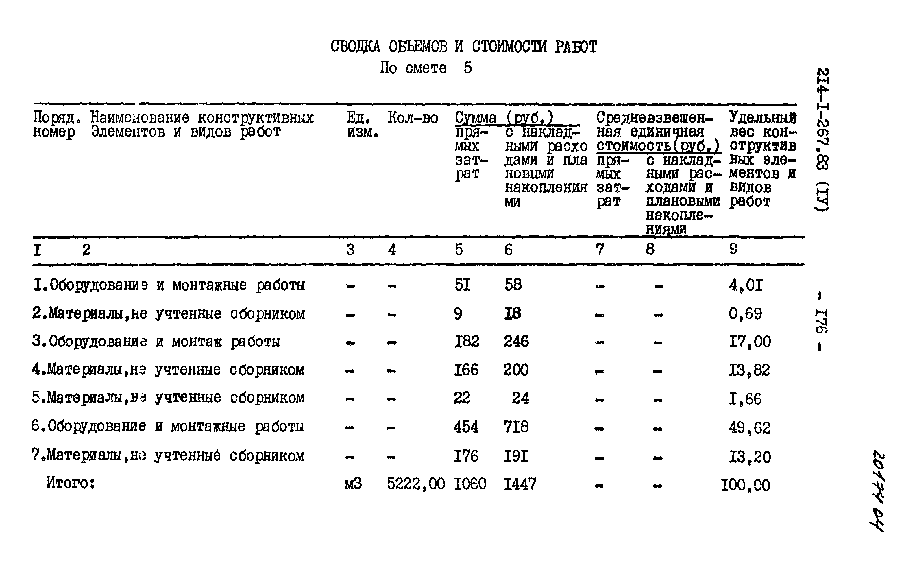 Типовой проект 214-1-267.83