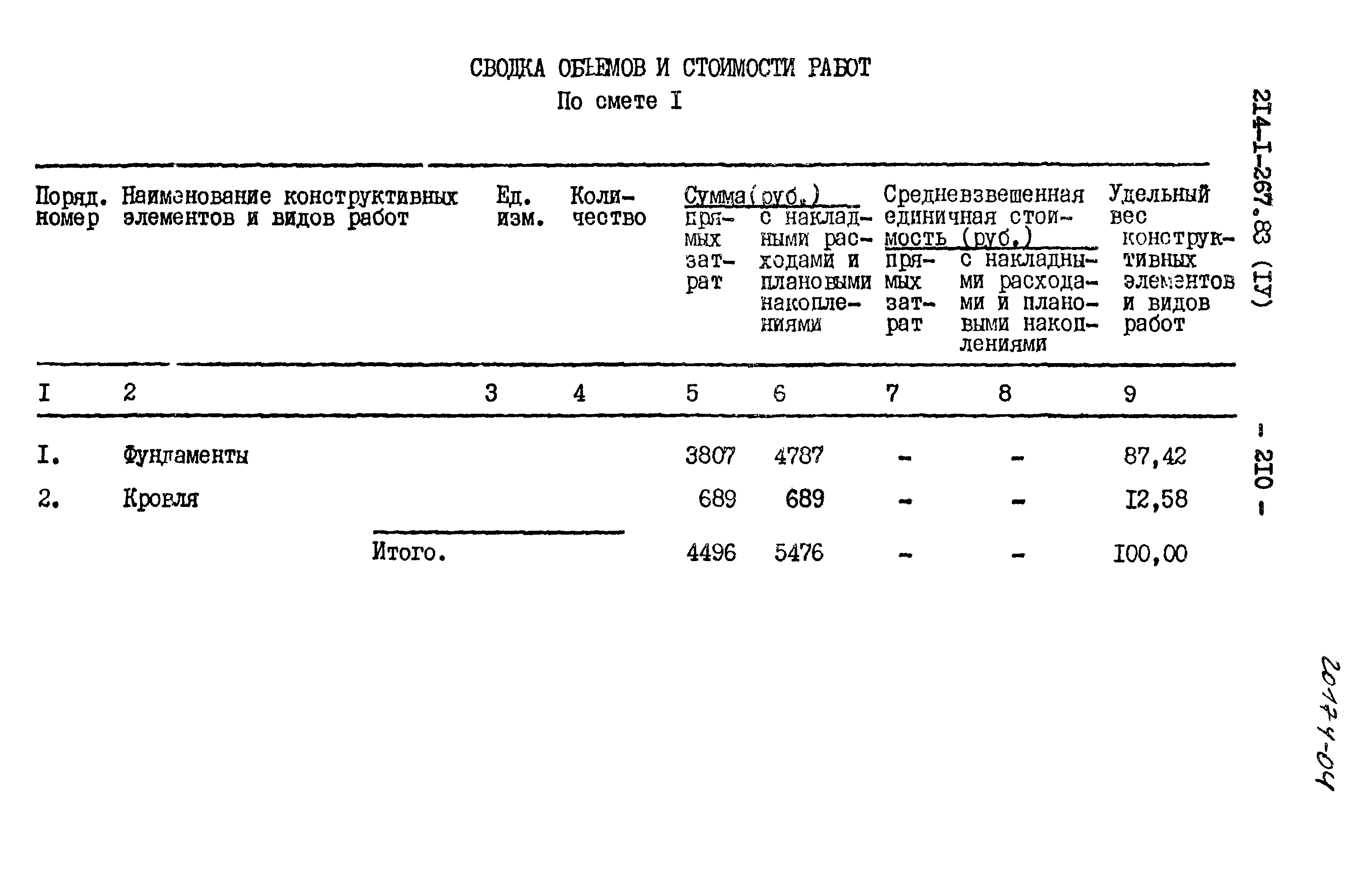 Типовой проект 214-1-267.83