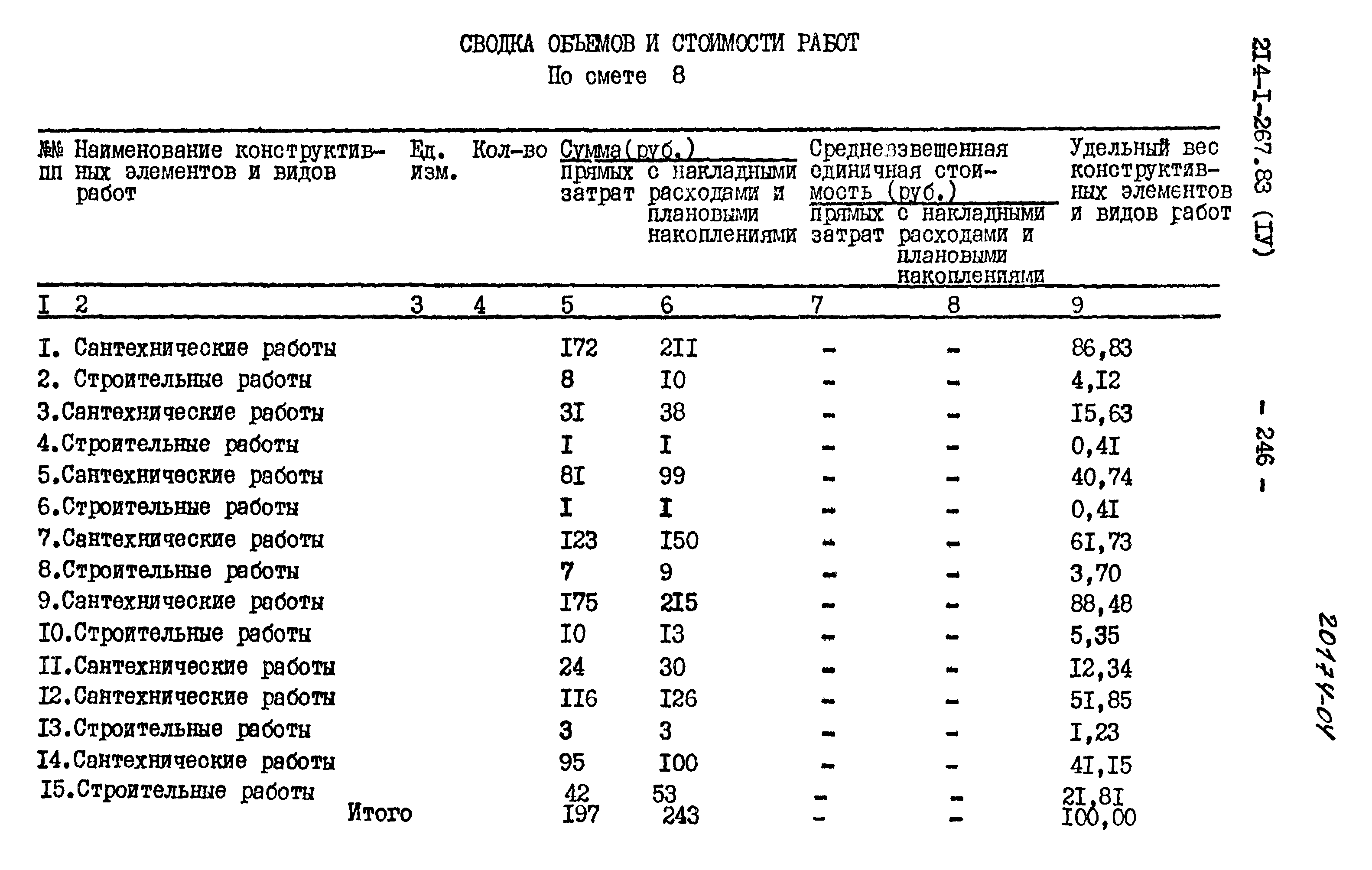 Типовой проект 214-1-267.83