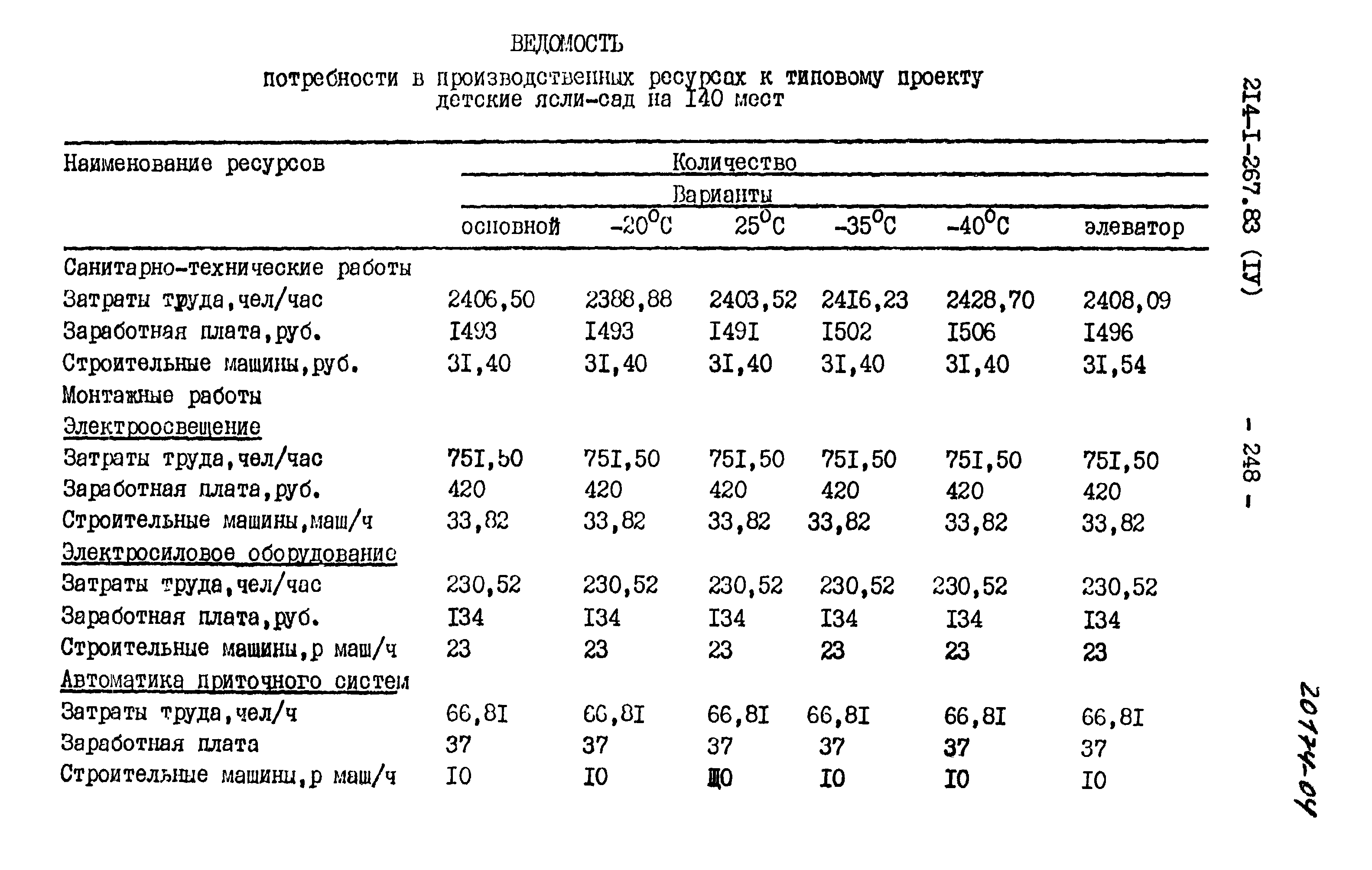 Типовой проект 214-1-267.83