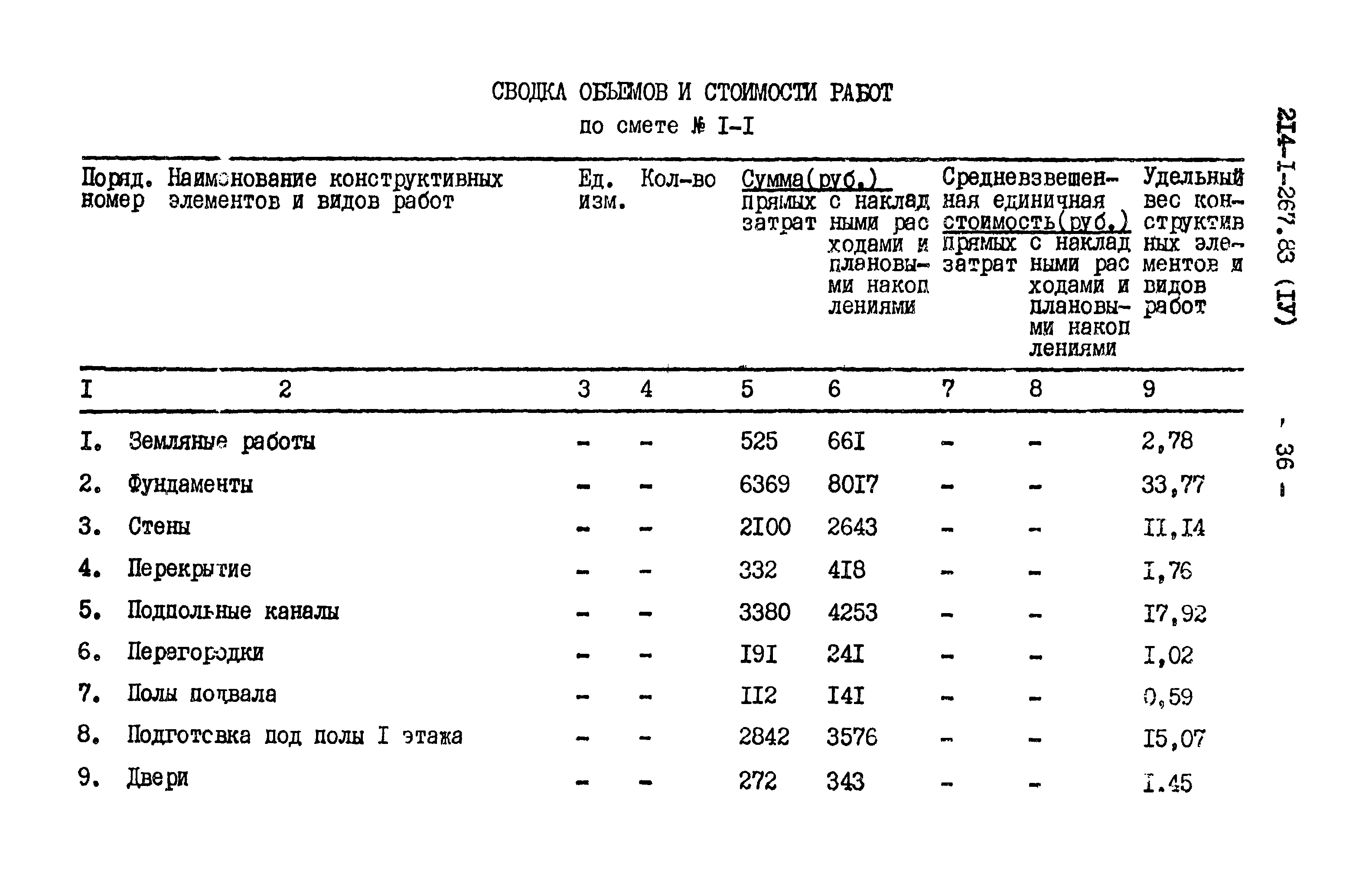 Типовой проект 214-1-267.83