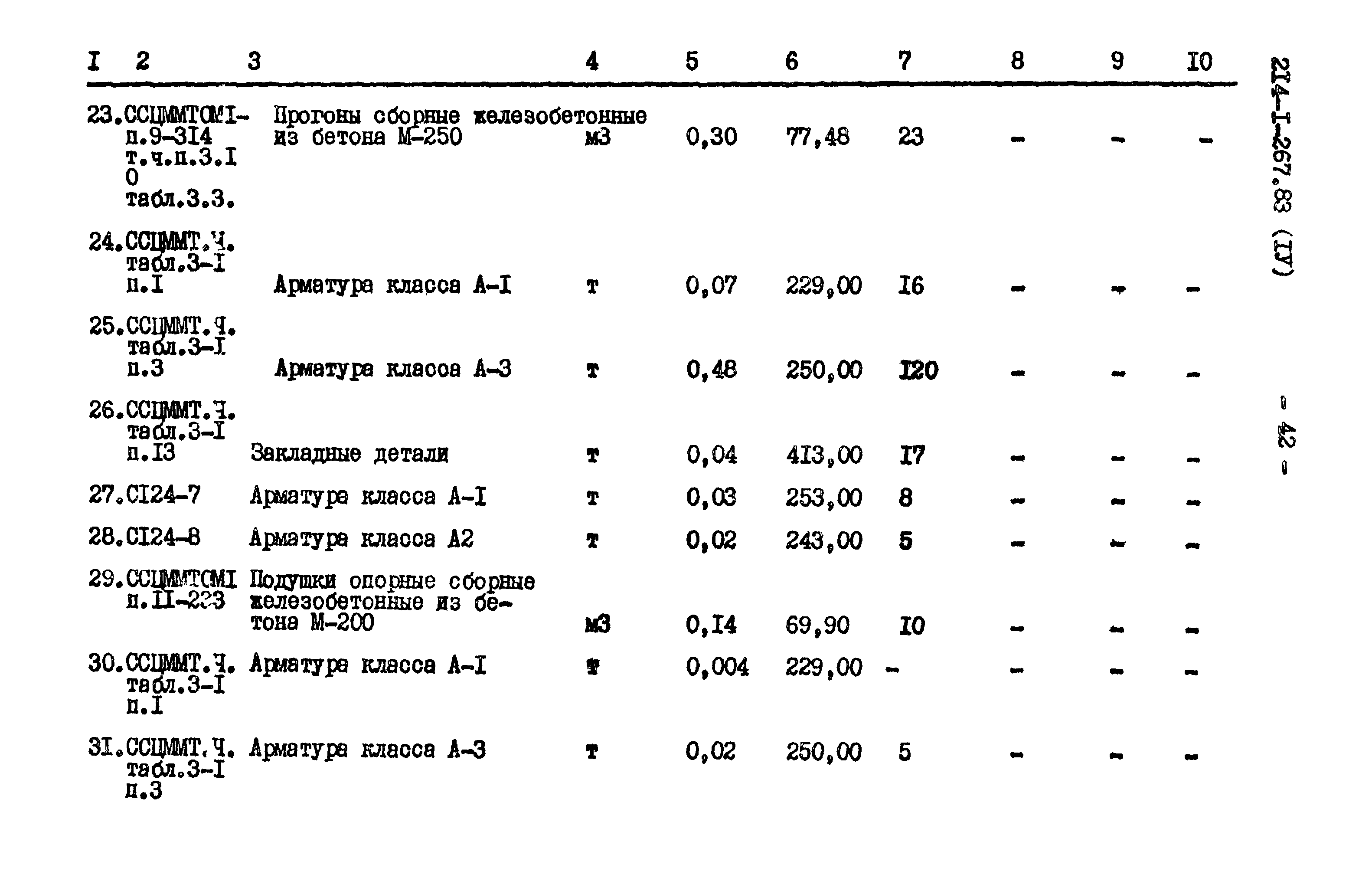 Типовой проект 214-1-267.83