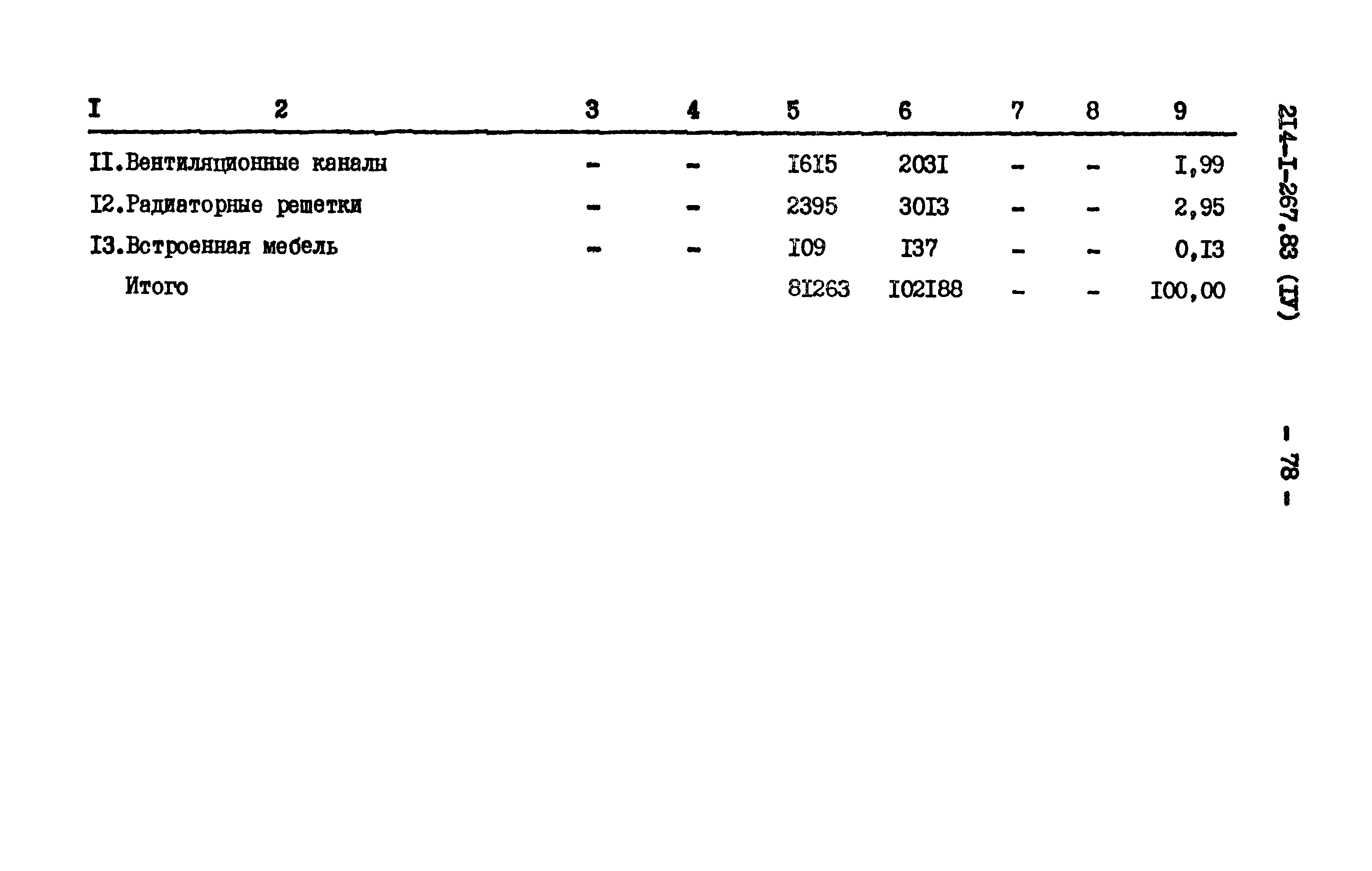 Типовой проект 214-1-267.83