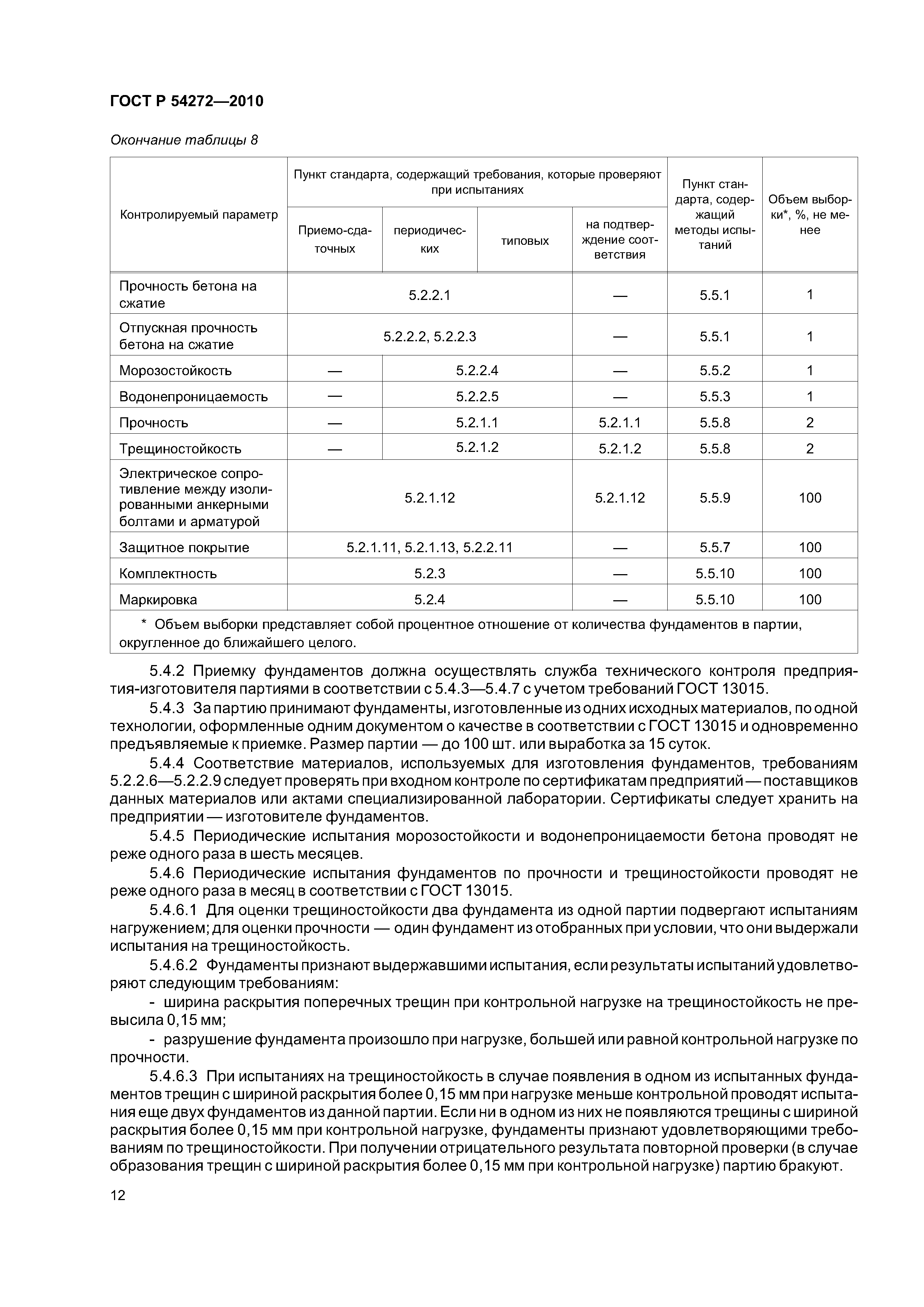 ГОСТ Р 54272-2010