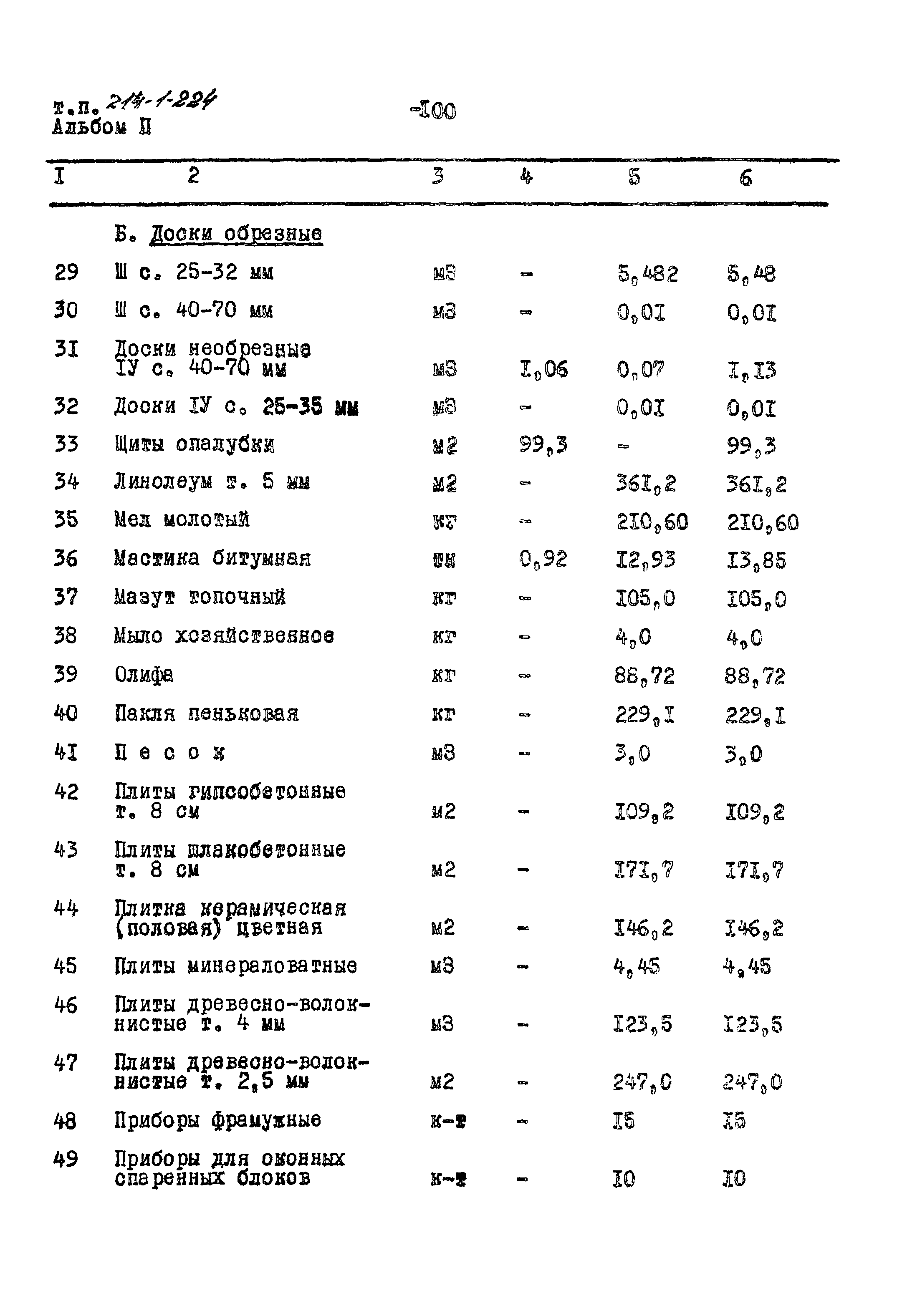 Типовой проект 214-1-224