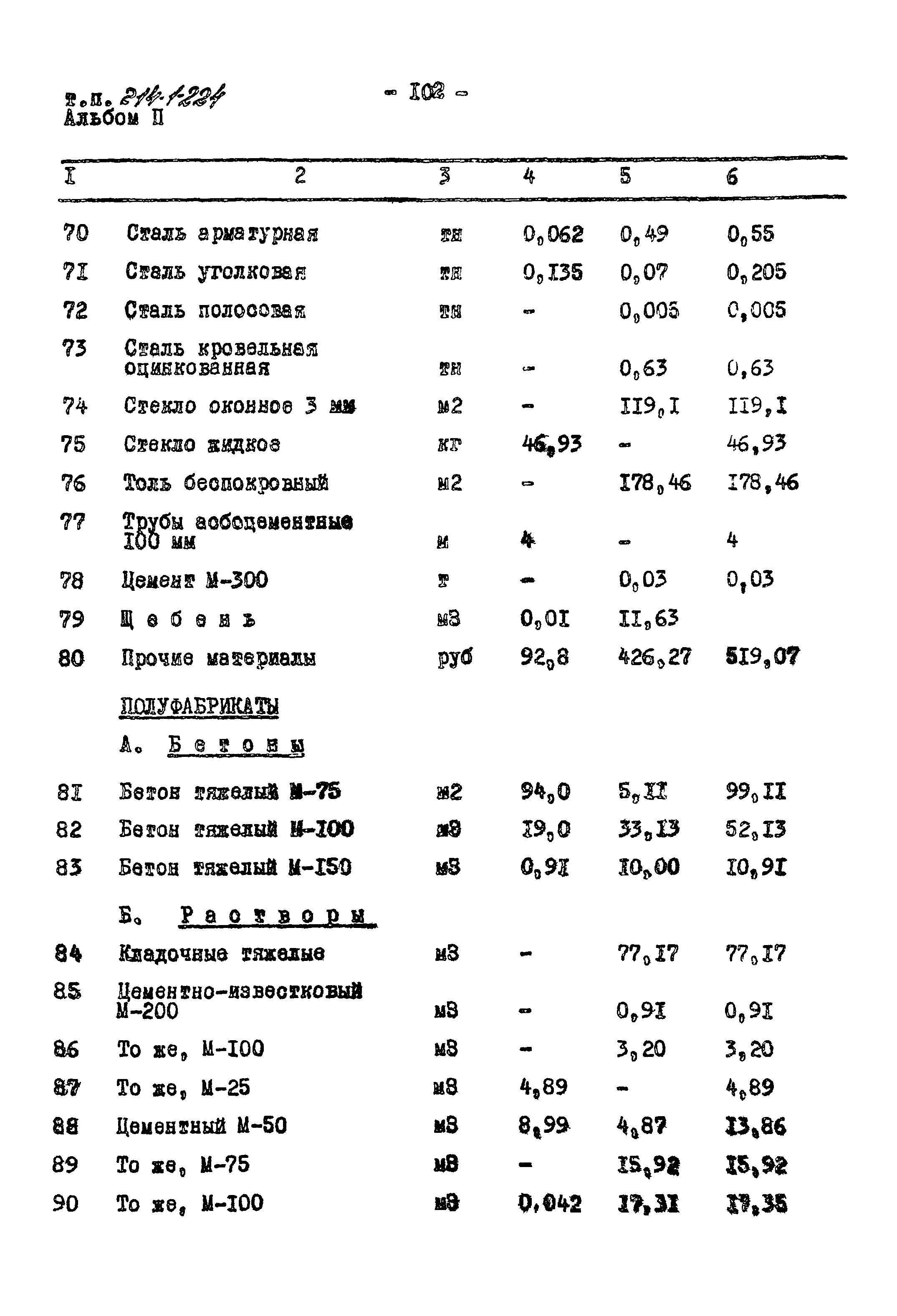 Типовой проект 214-1-224