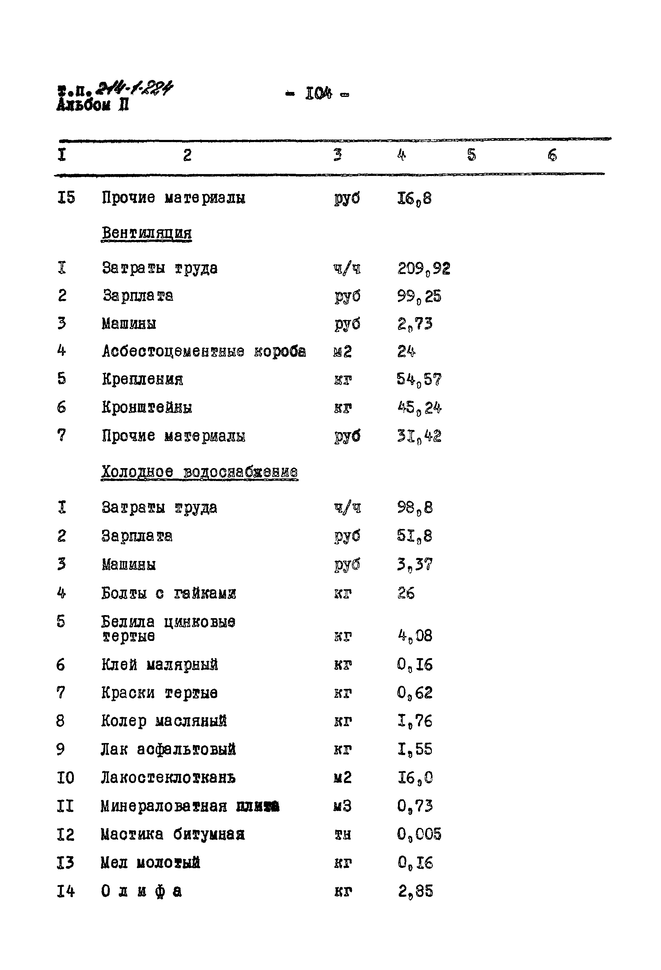 Типовой проект 214-1-224