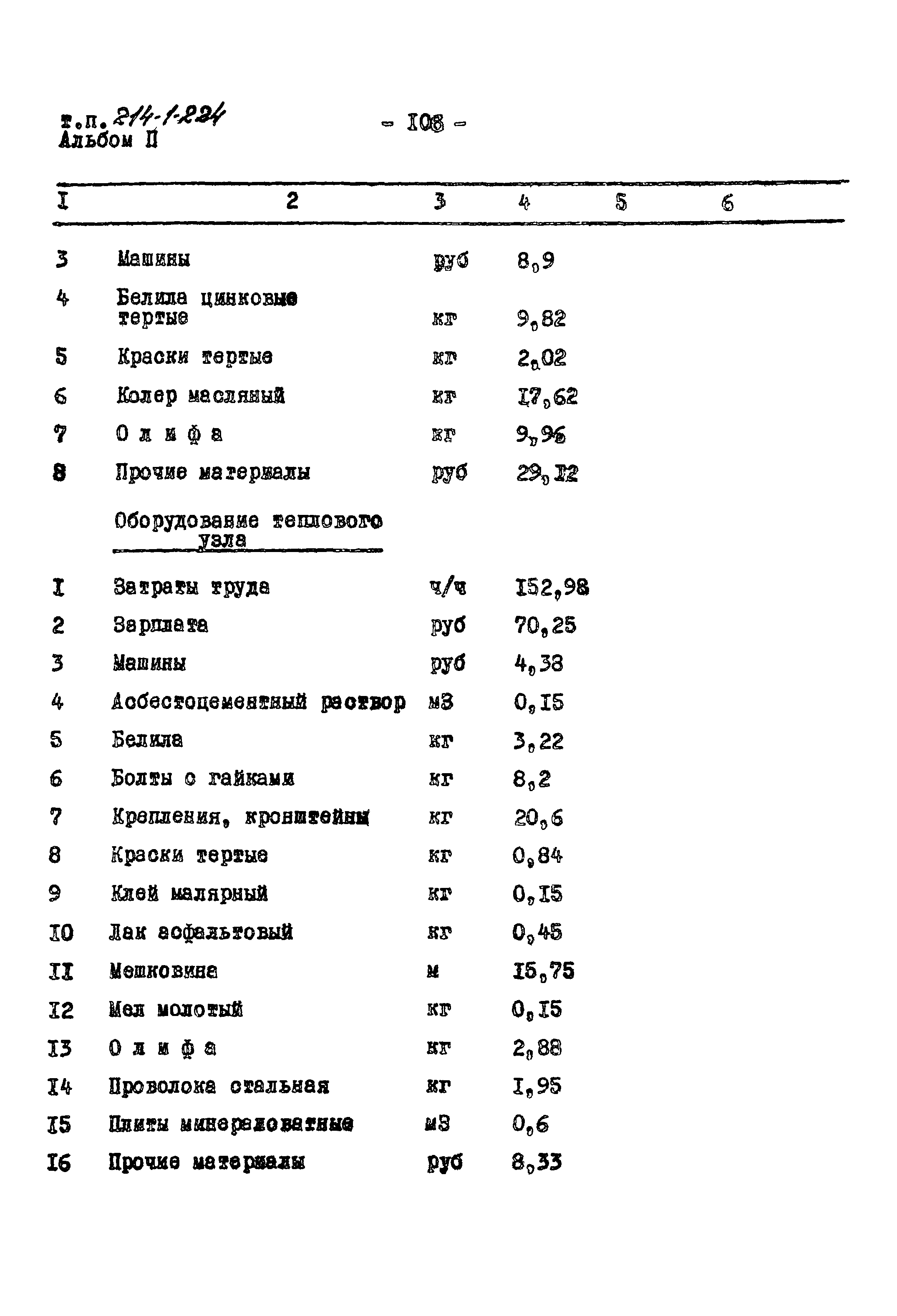 Типовой проект 214-1-224