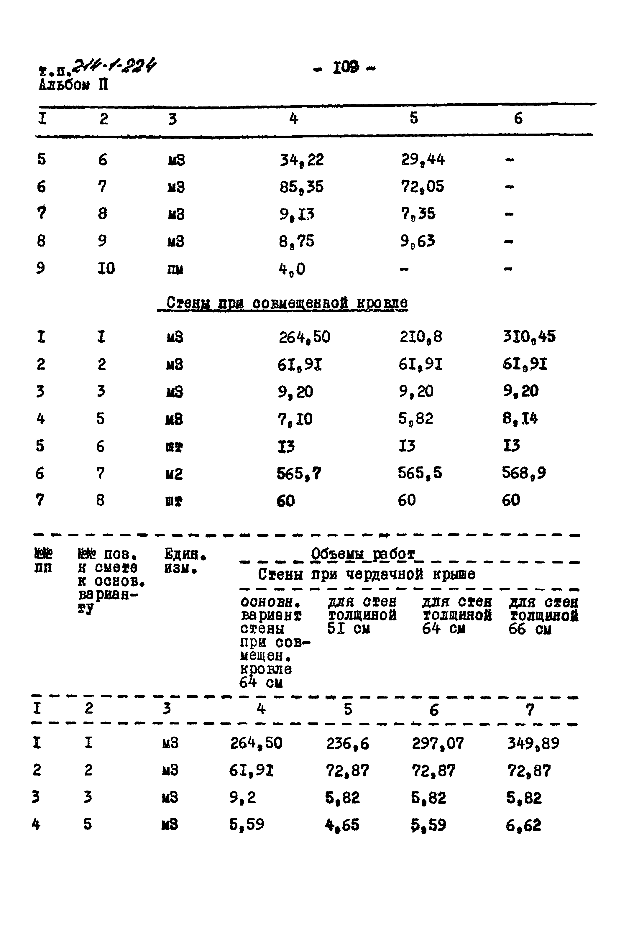 Типовой проект 214-1-224