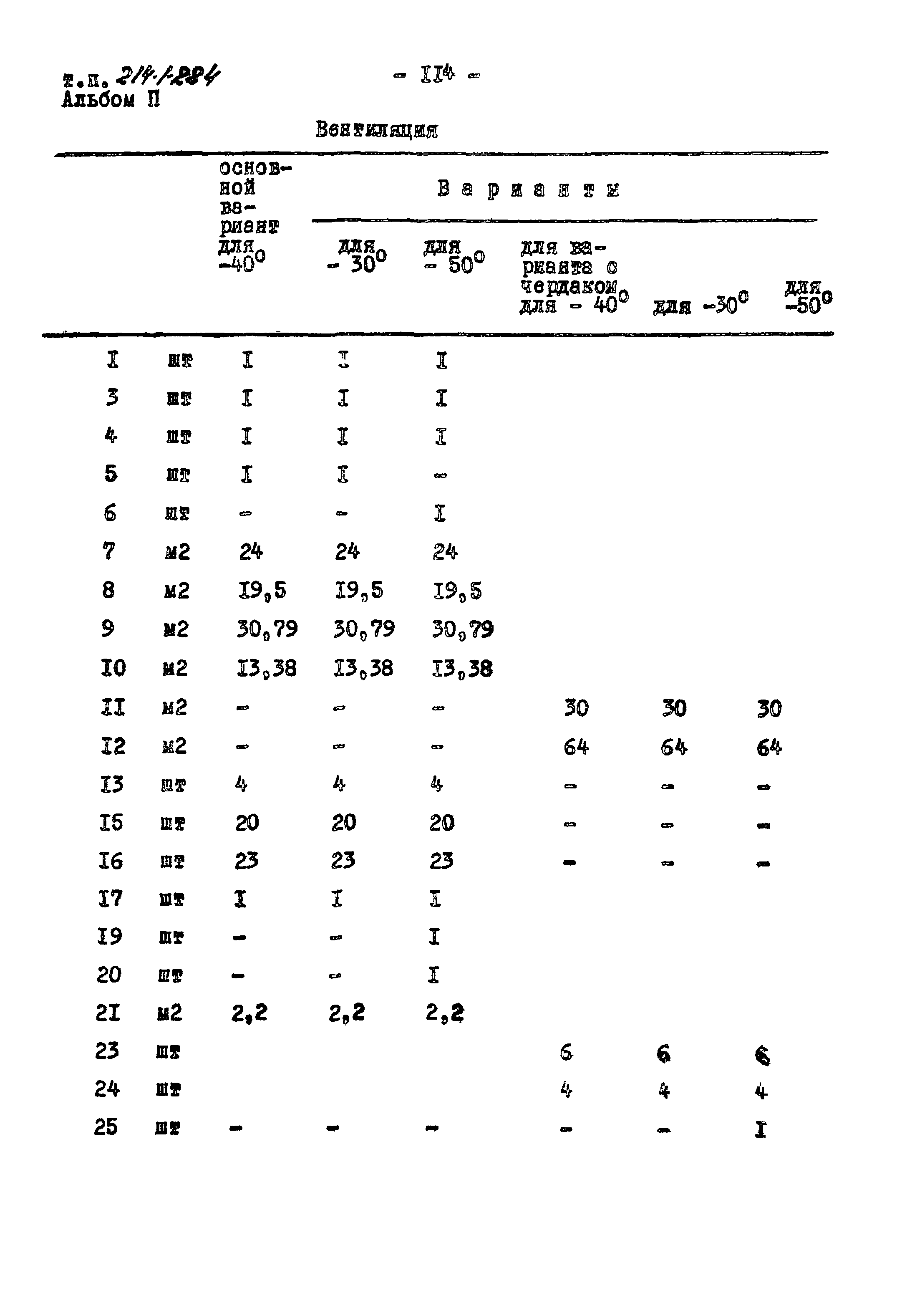 Типовой проект 214-1-224