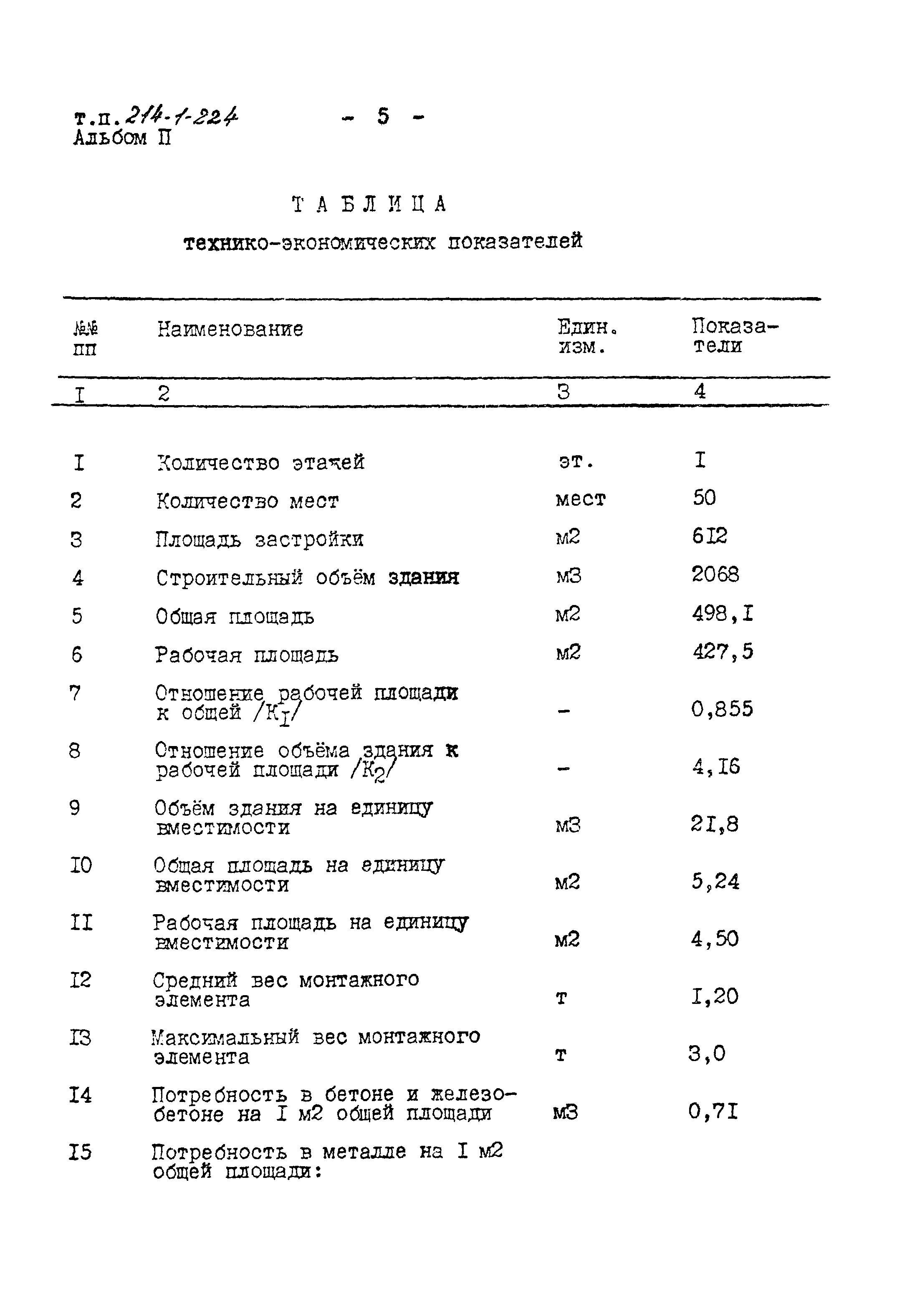 Типовой проект 214-1-224