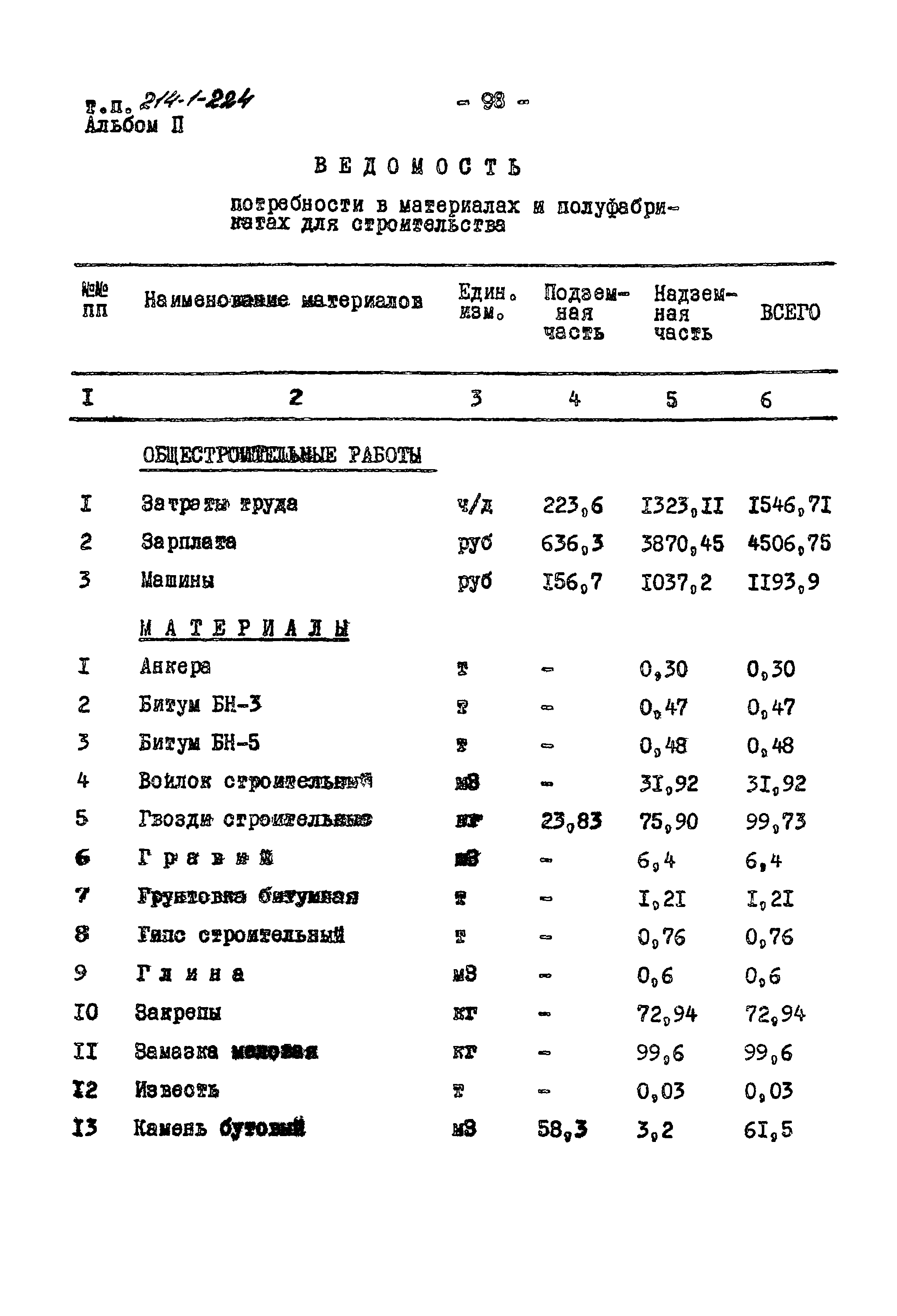 Типовой проект 214-1-224