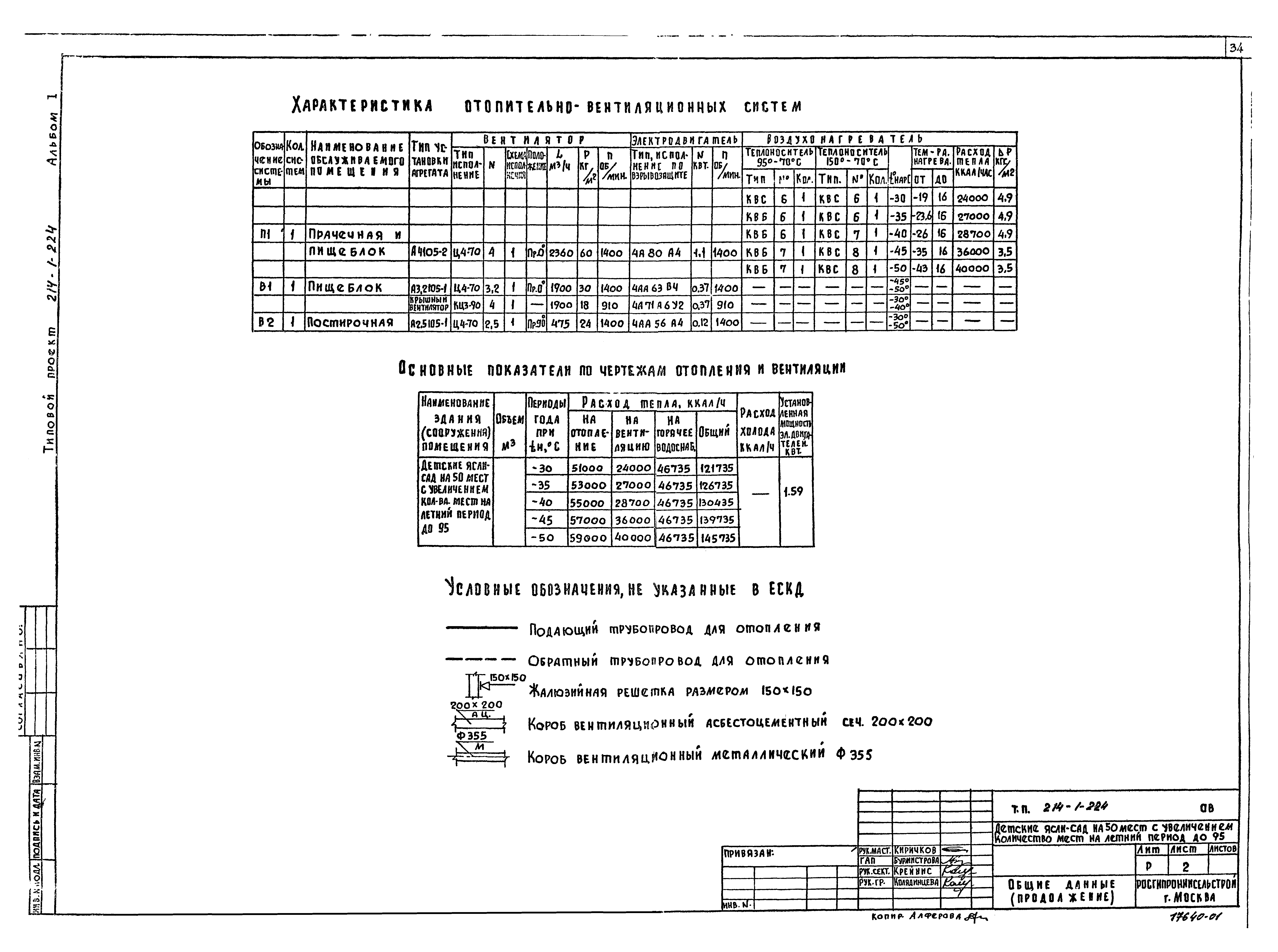 Типовой проект 214-1-224