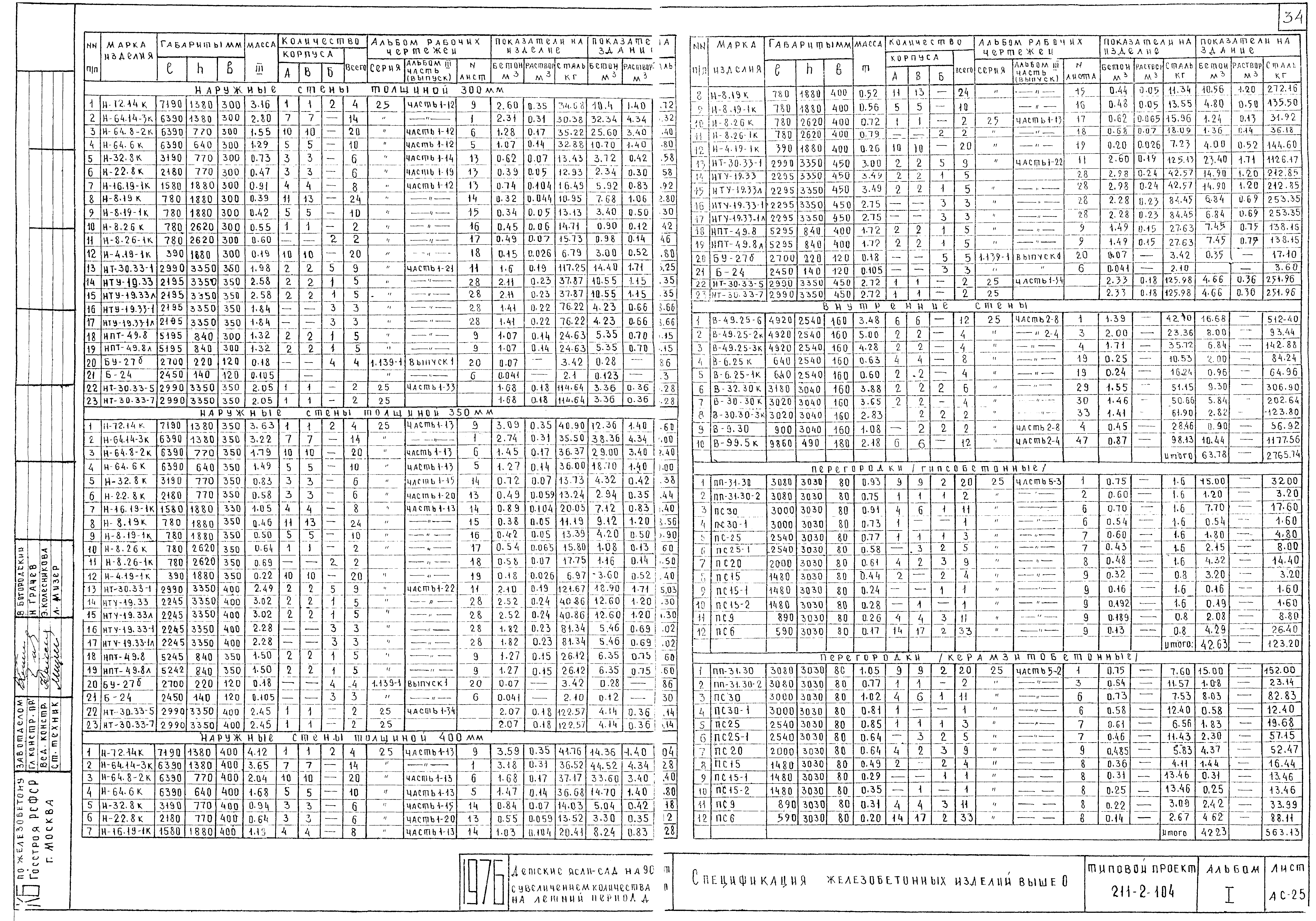 Типовой проект 211-2-104