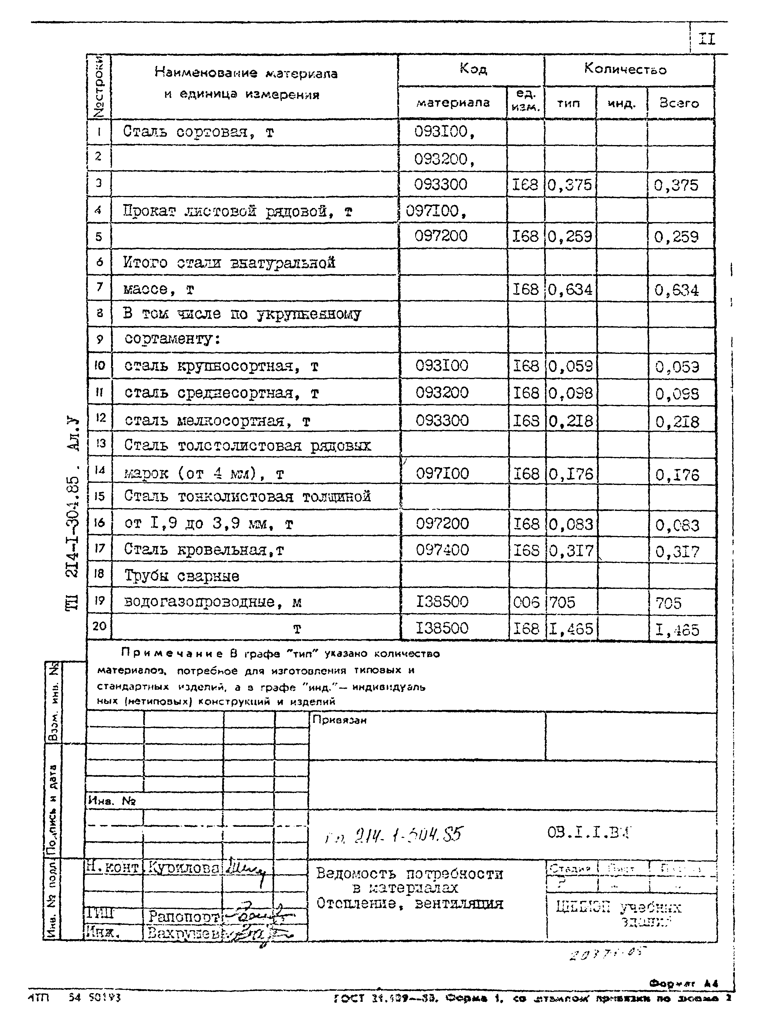 Типовой проект 214-1-304.85