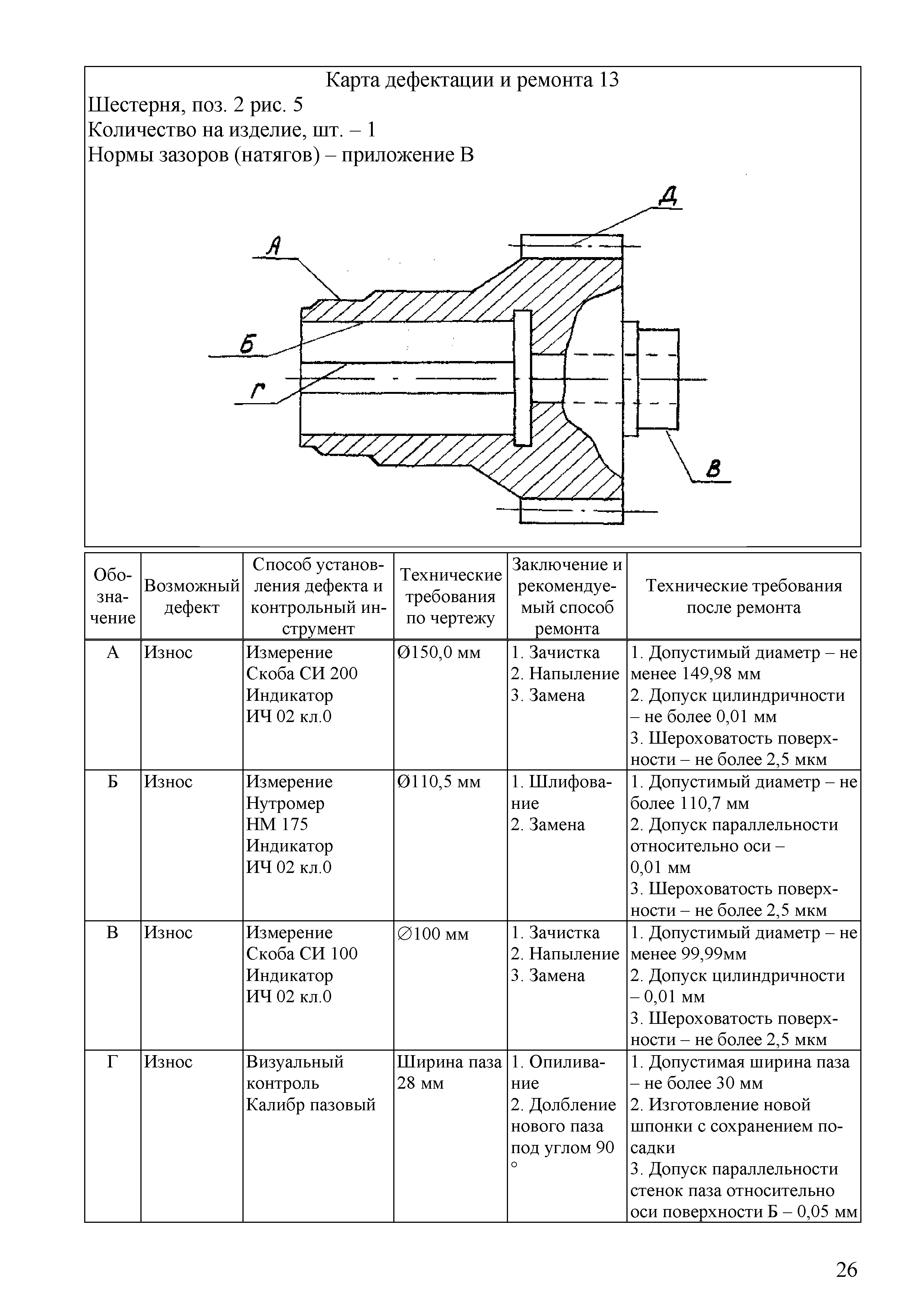 Требования на дефектацию. Карта дефектации первичного вала. Технологическая карта дефектации. Карта технических требований на дефектацию детали. Карта дефектации и ремонта.