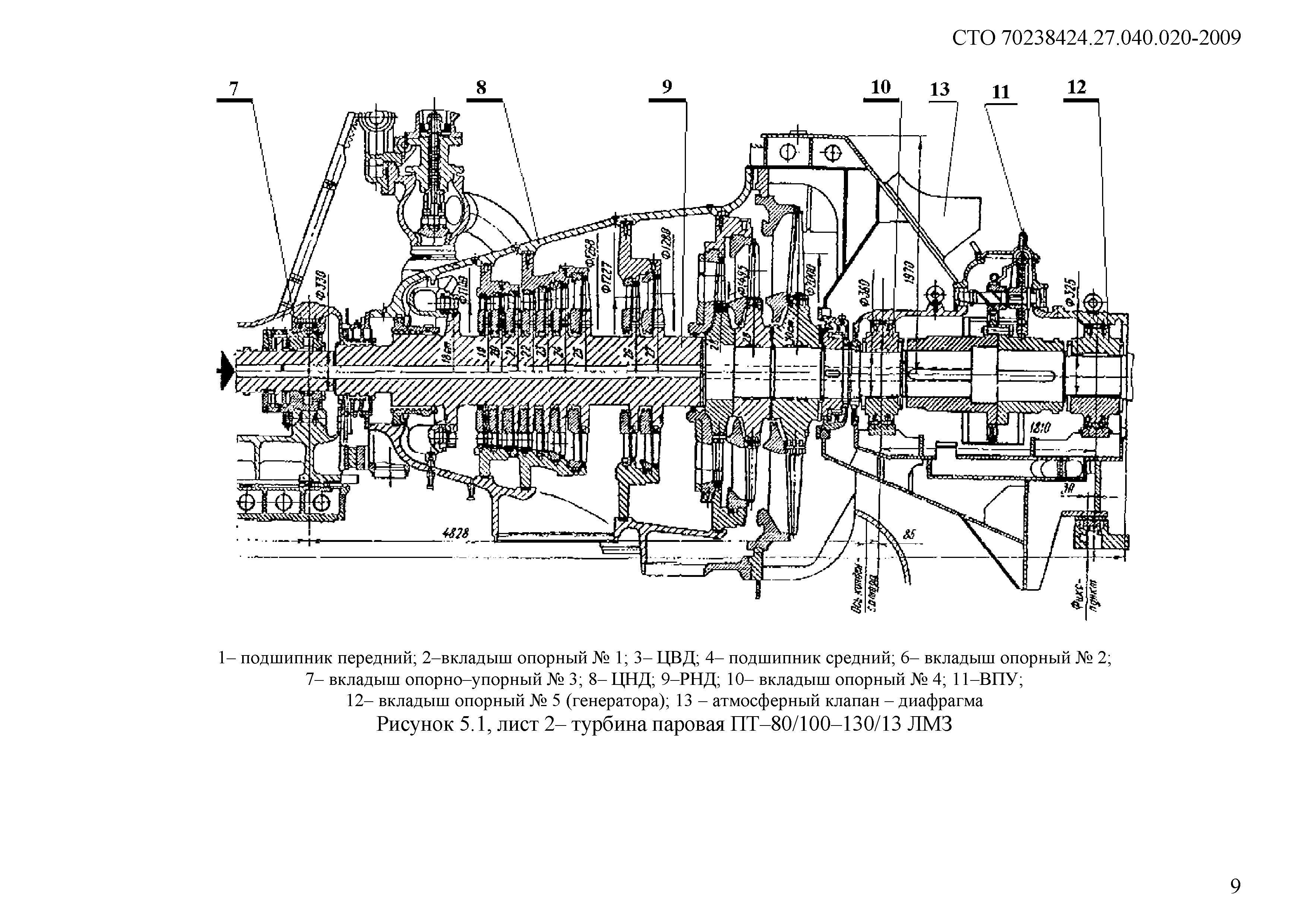 Турбина пт 60 130. Турбина т-100-130 ЦВД. Турбина пт-80/100-130/13. Паровая турбина пт-80-130 ЛМЗ. Паровая турбина пт-80/100-130/13.