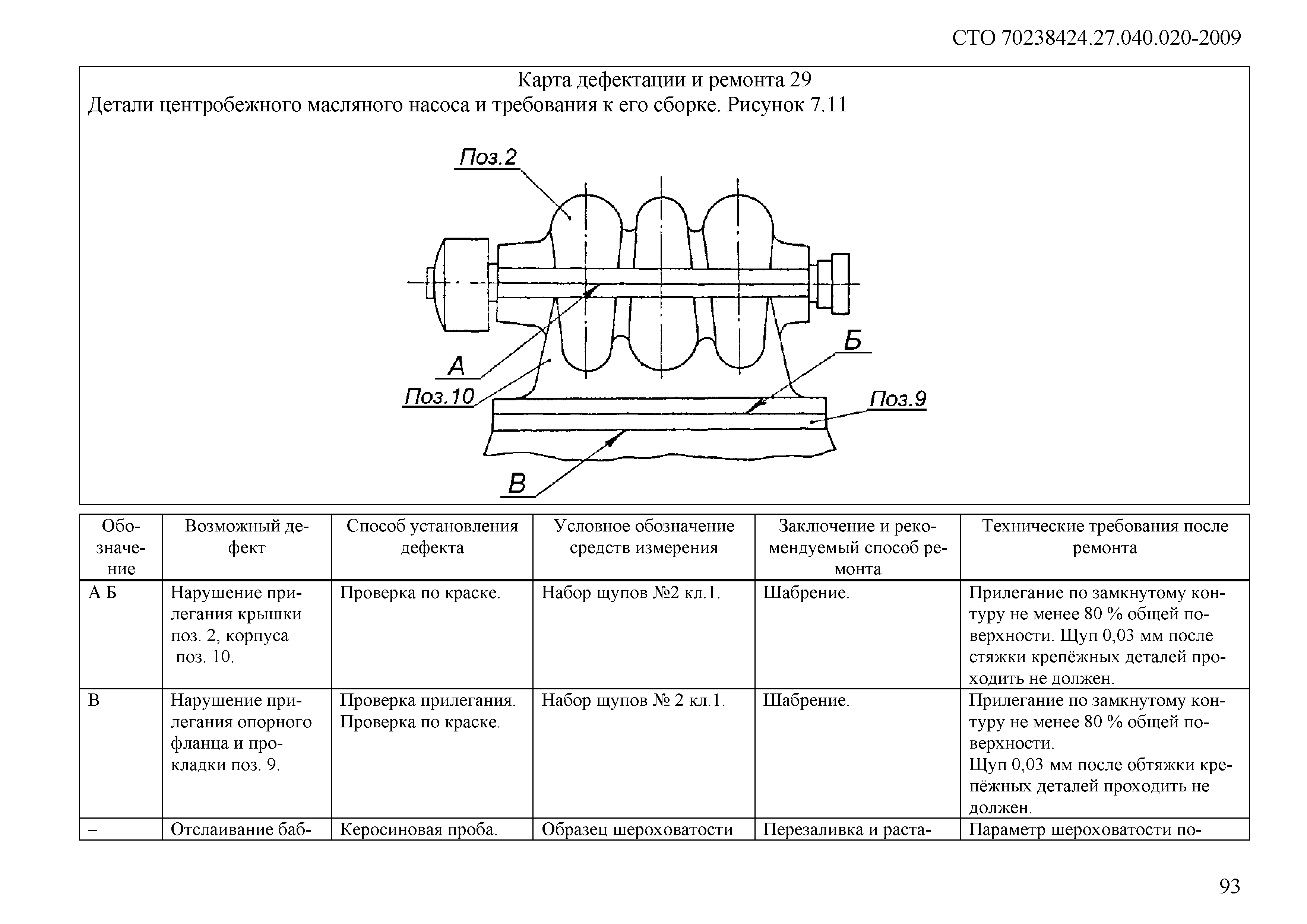 СТО 70238424.27.040.020-2009