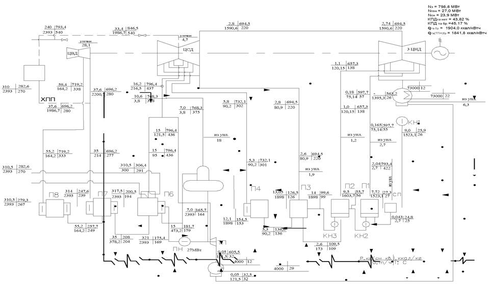 Реферат: Расчёт тепловой схемы паротурбинной установки с турбиной типа К - 11 - 3.6