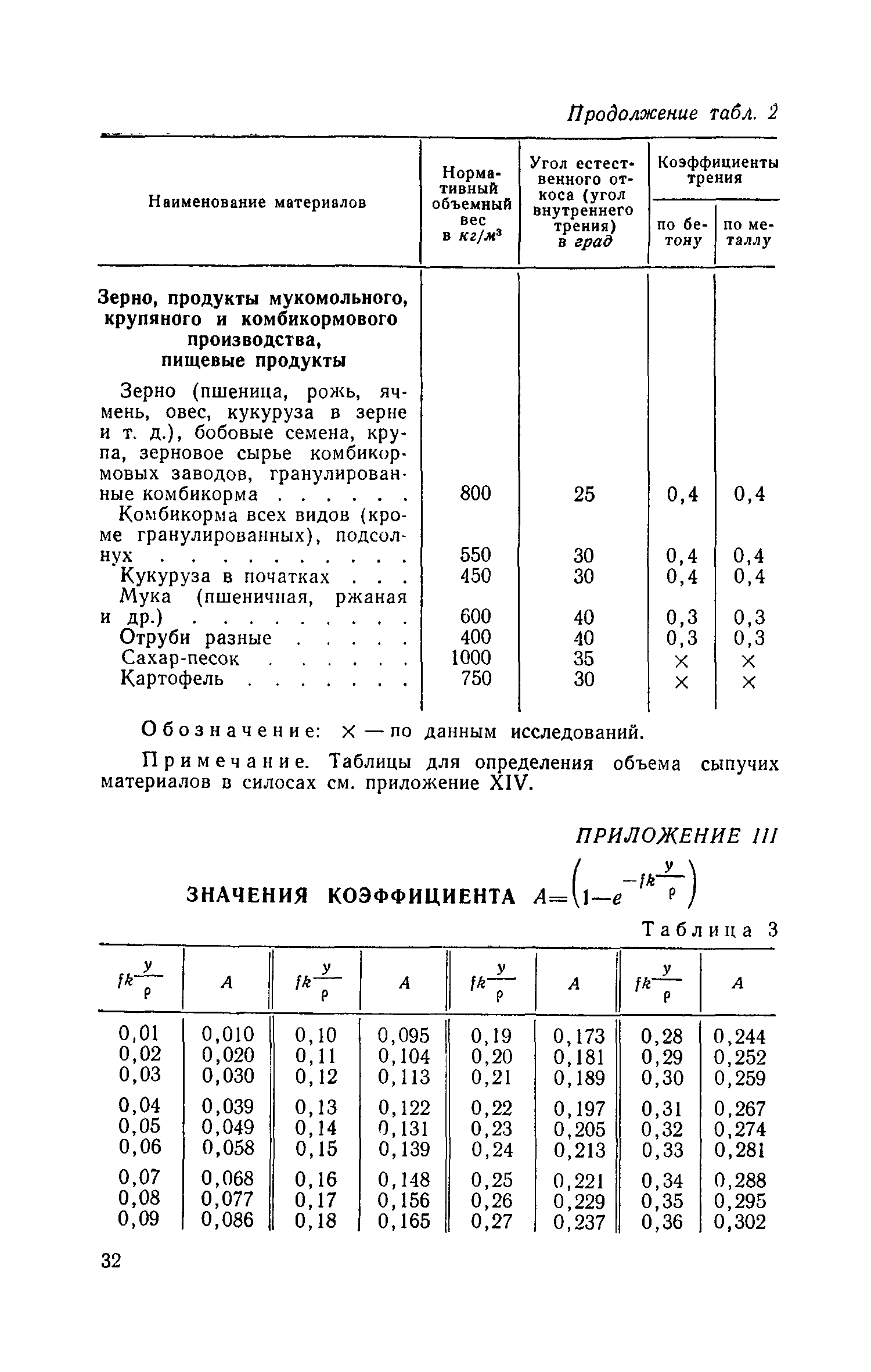 СН 302-65