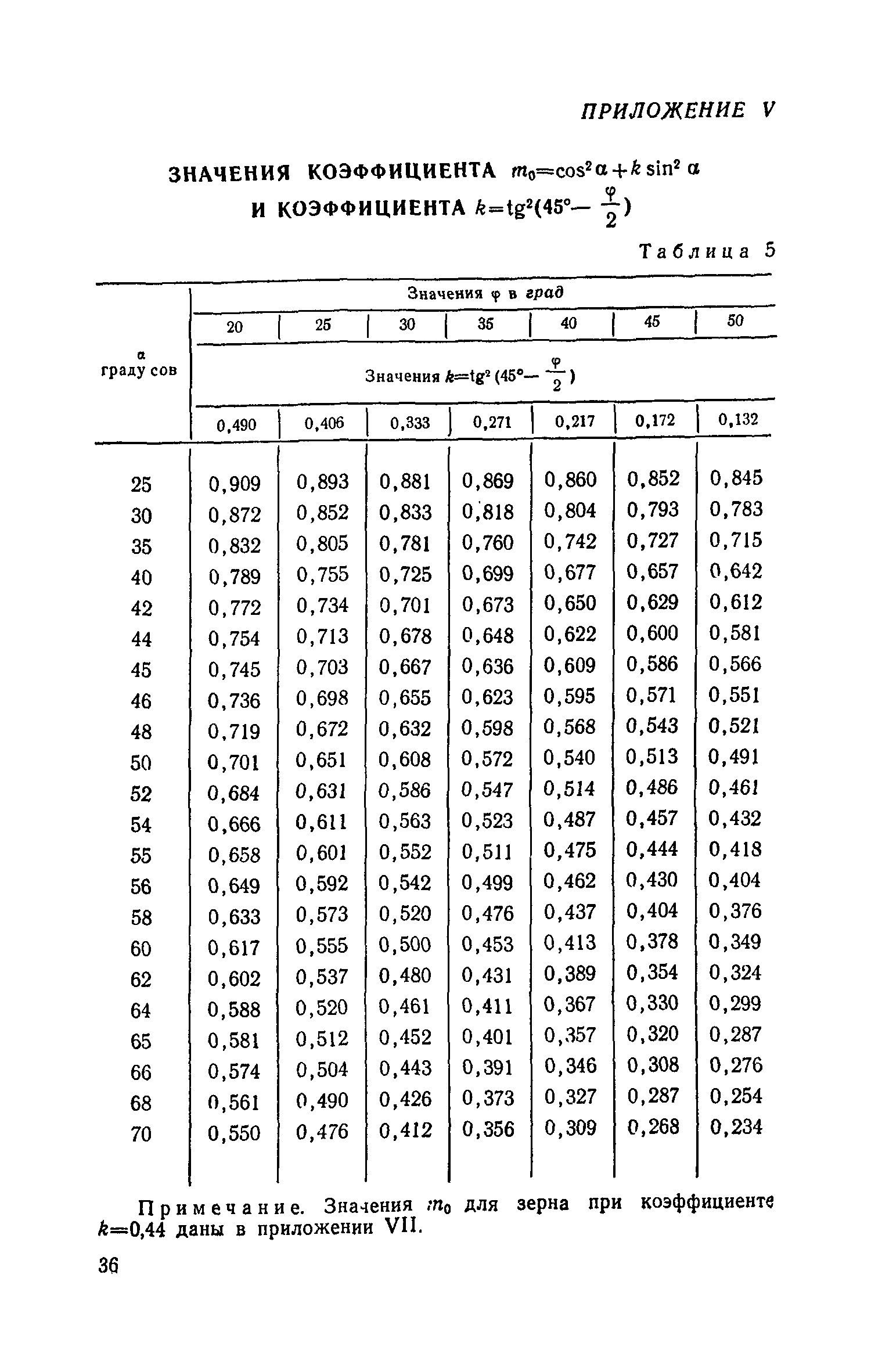 СН 302-65