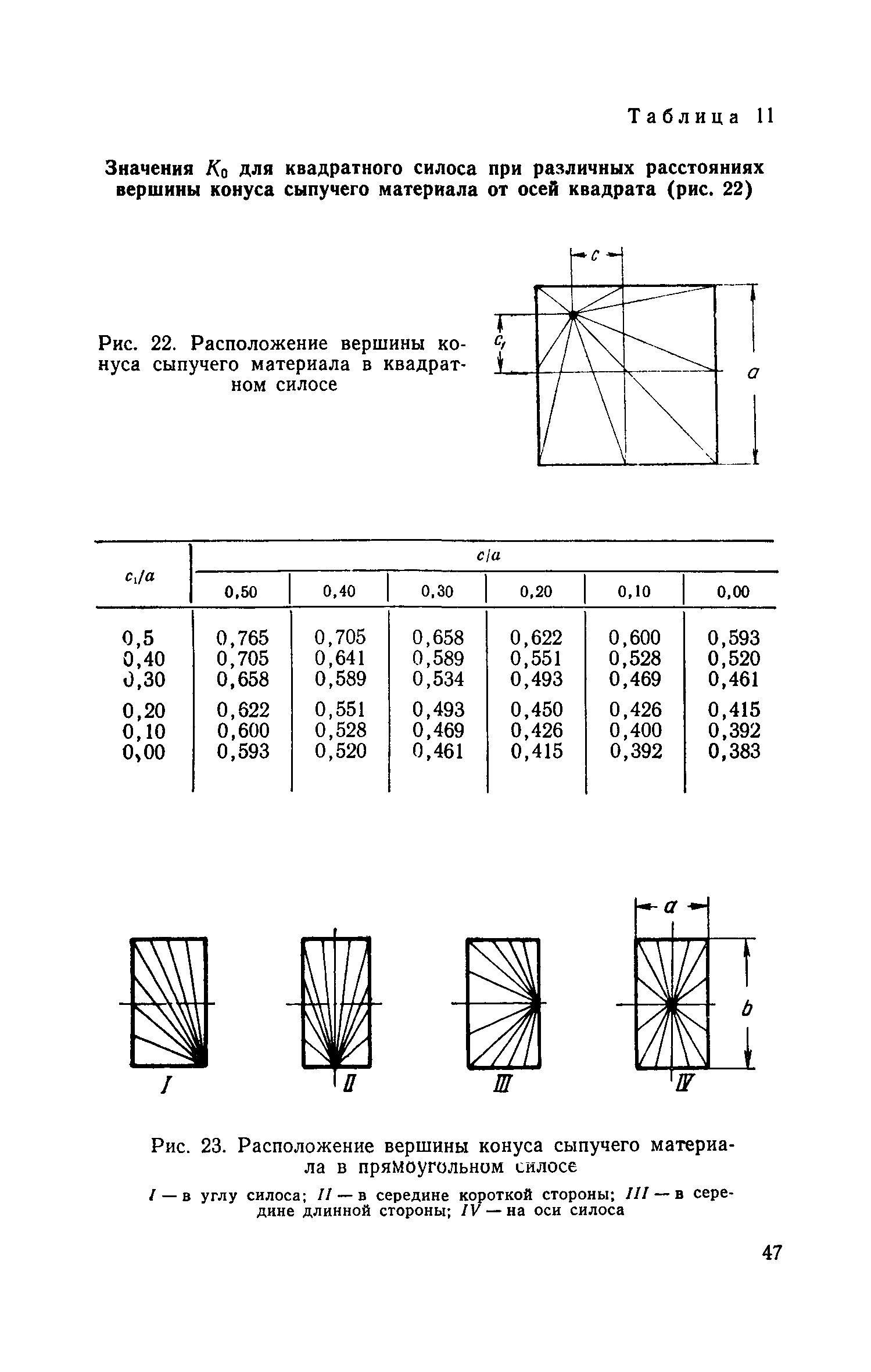 СН 302-65