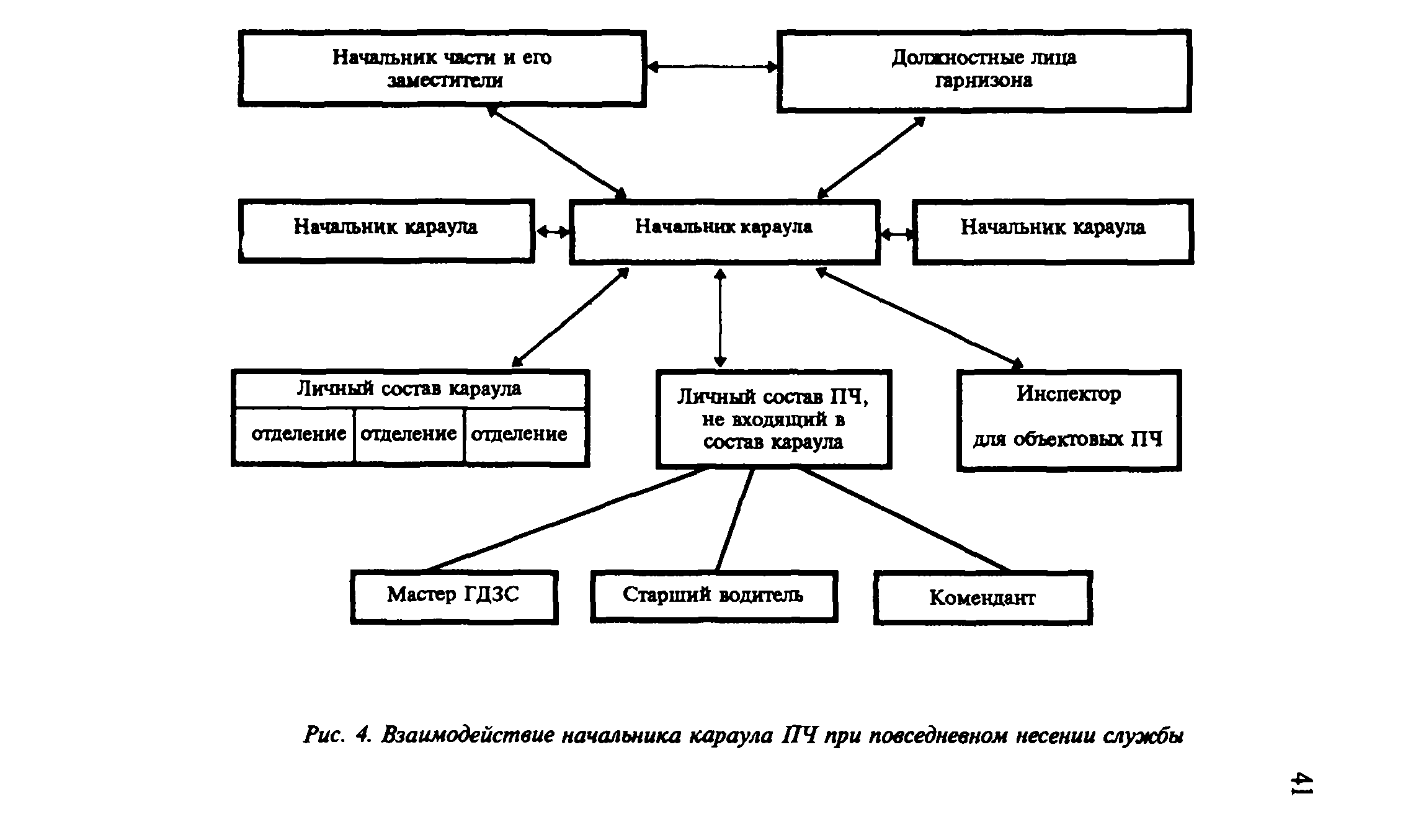 Пособие 