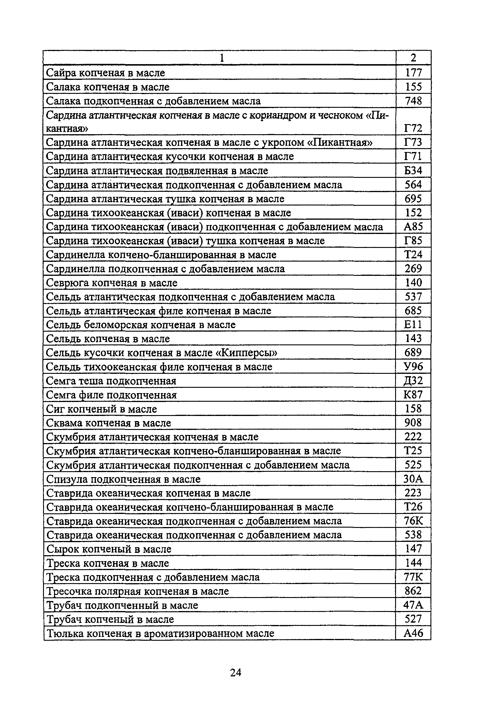 Ассортиментный перечень овощного