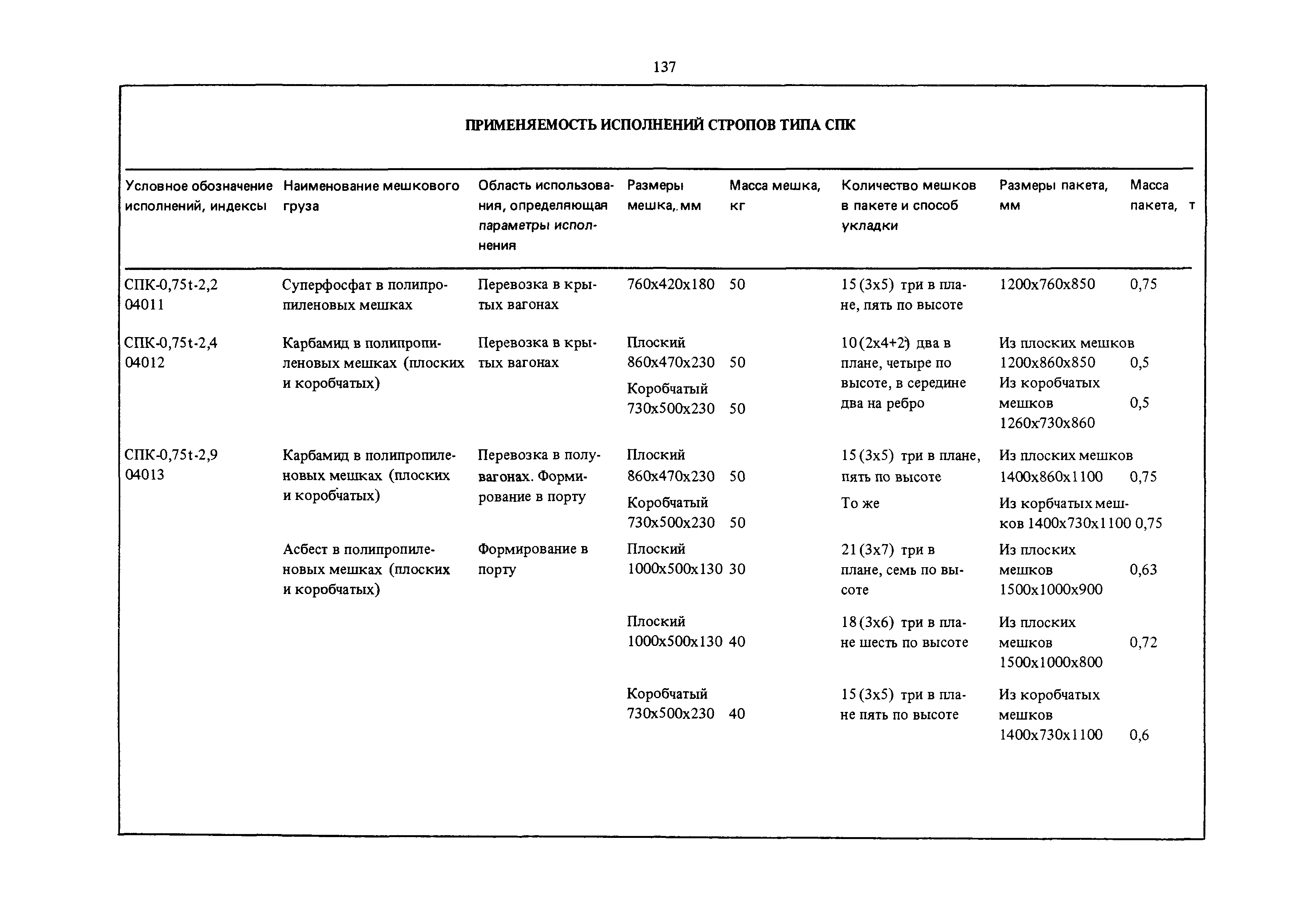 РД 31.45.01-88