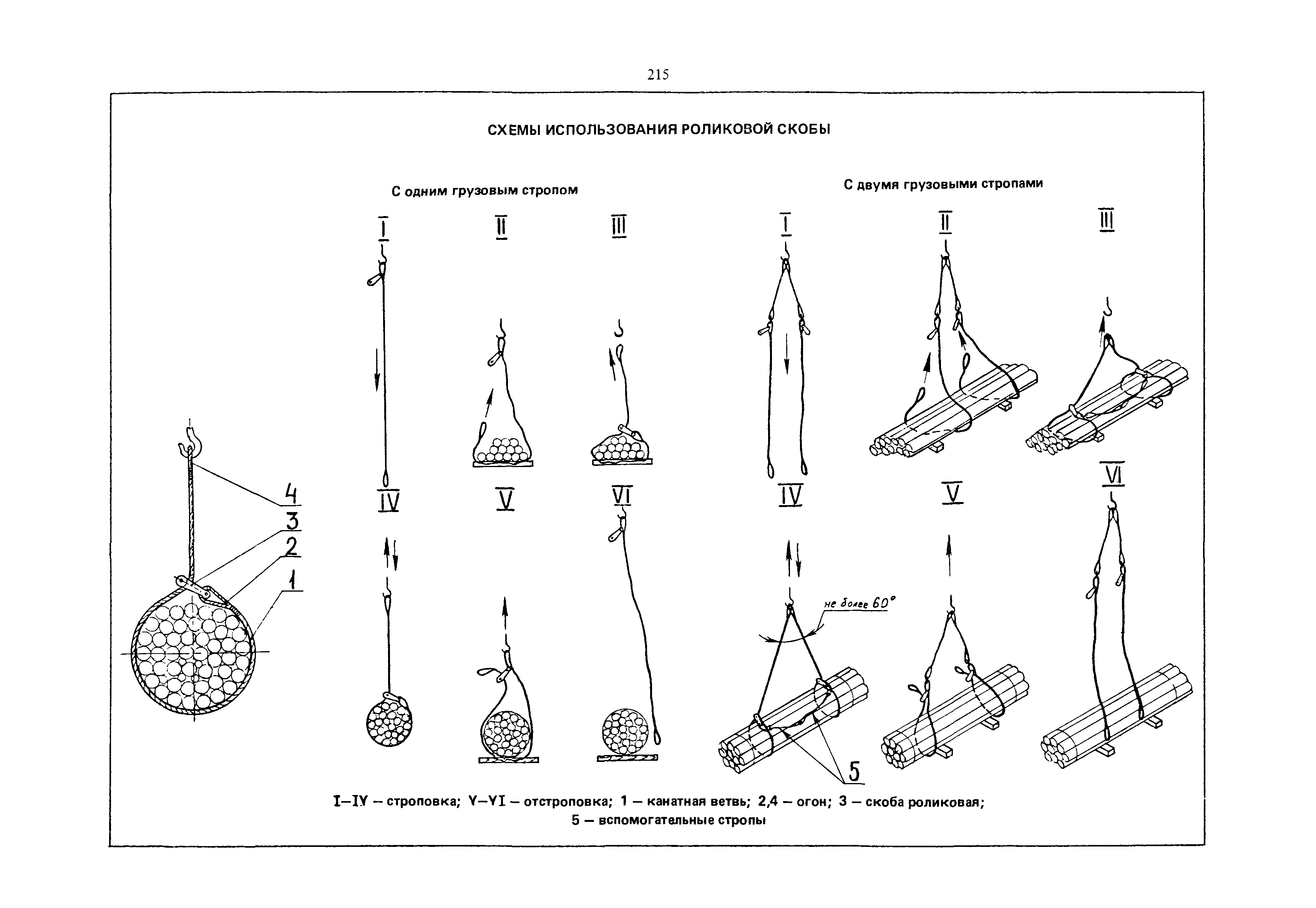 РД 31.45.01-88