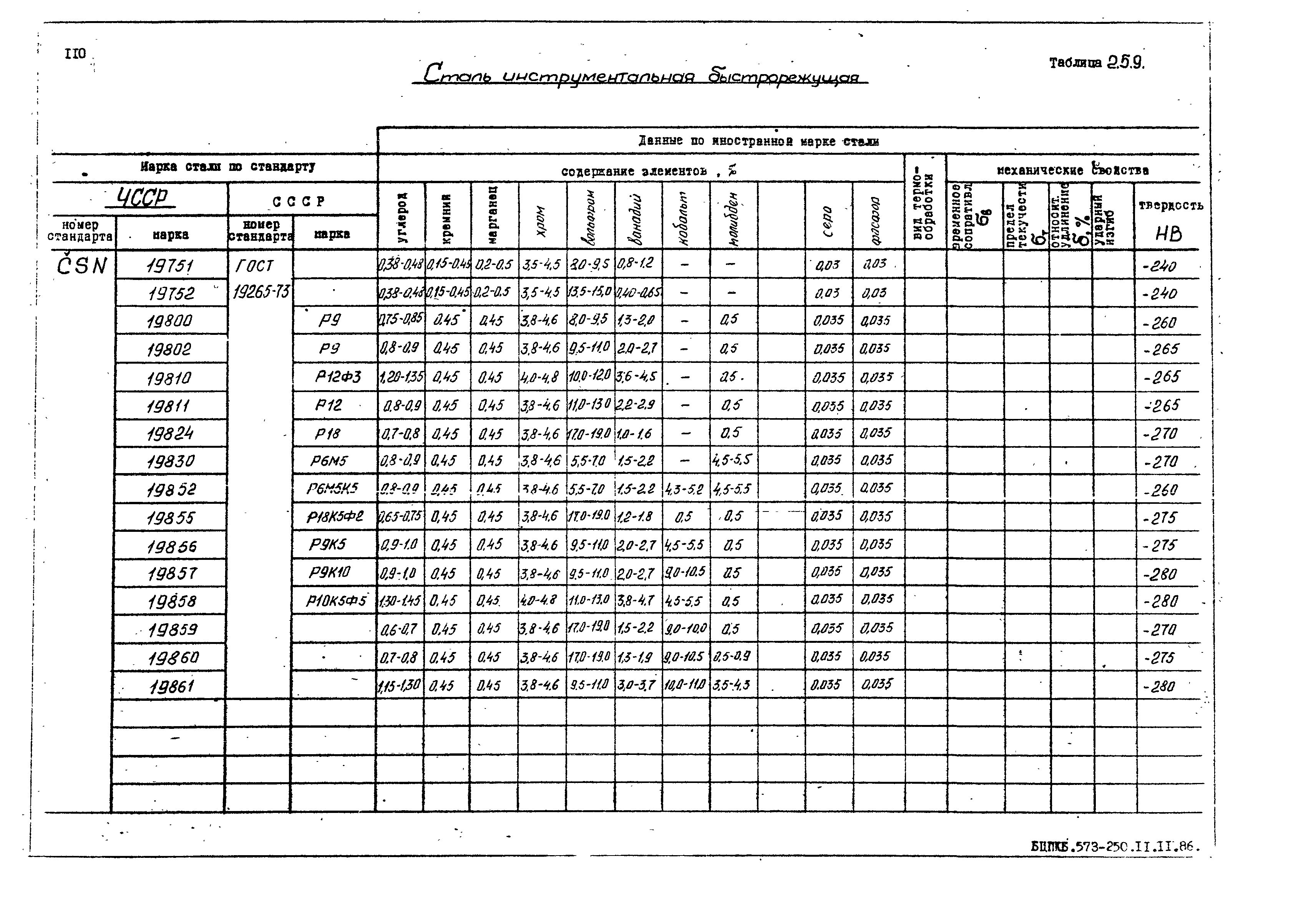 РД 31.55.08.05-88