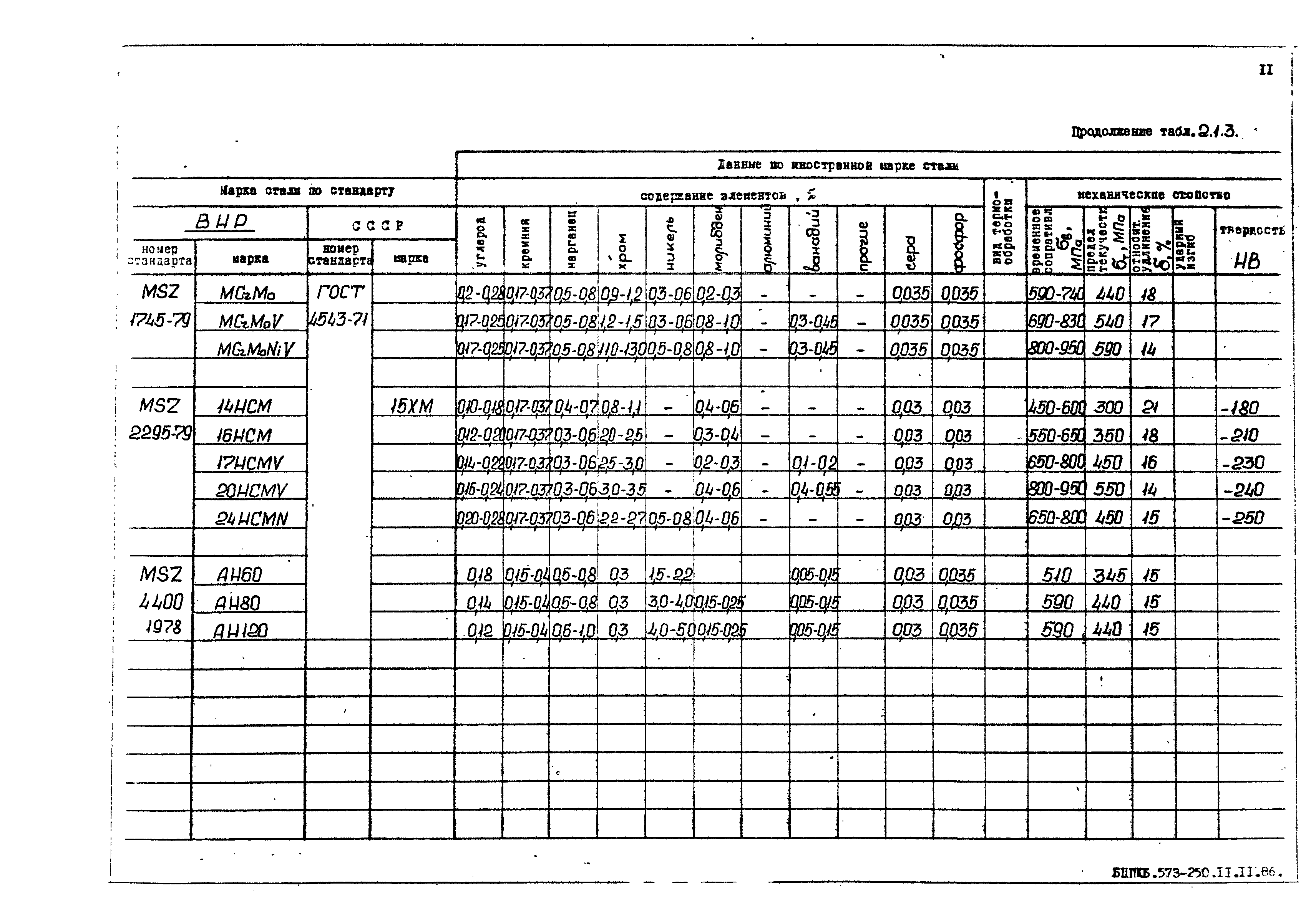 РД 31.55.08.05-88