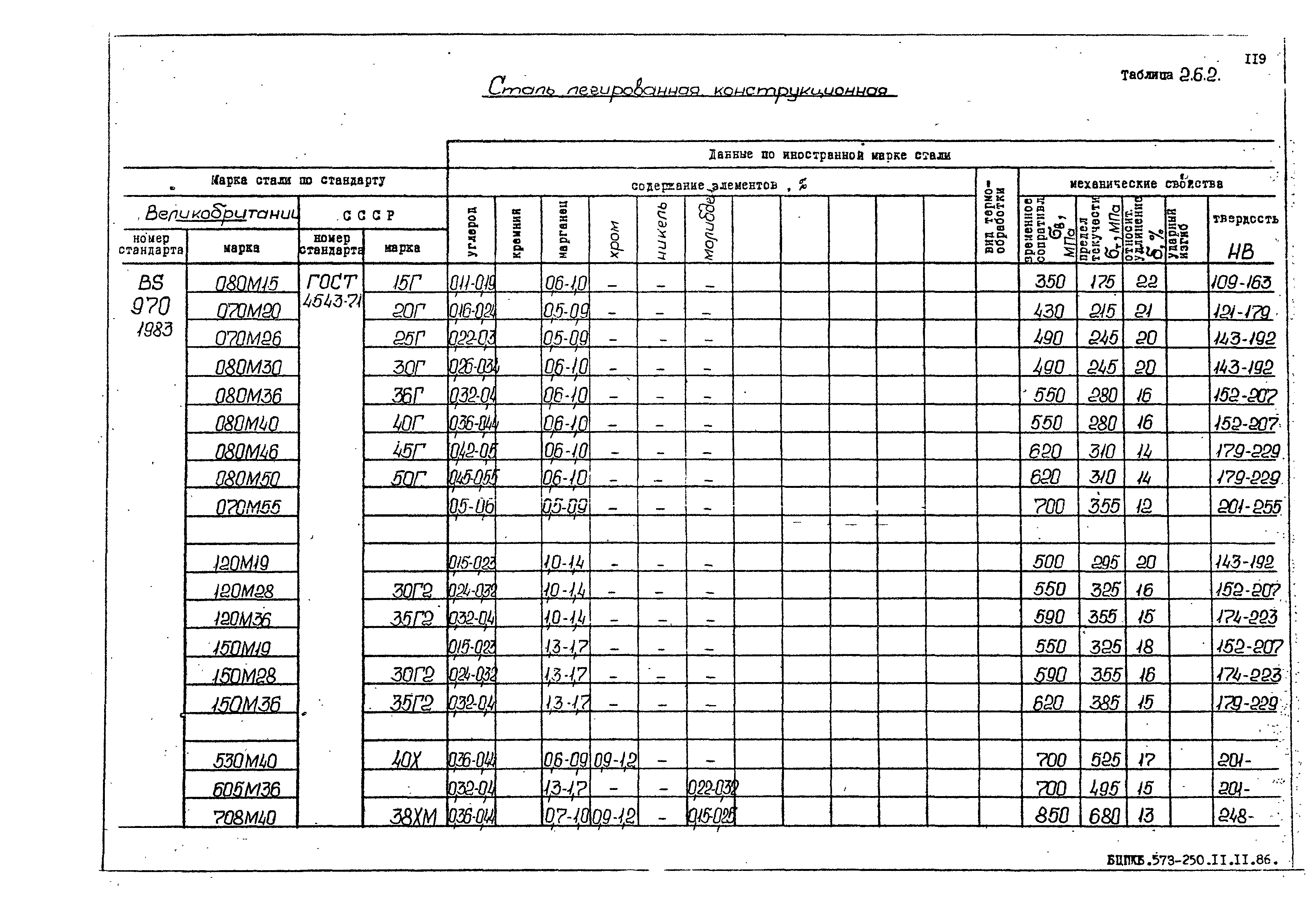 РД 31.55.08.05-88