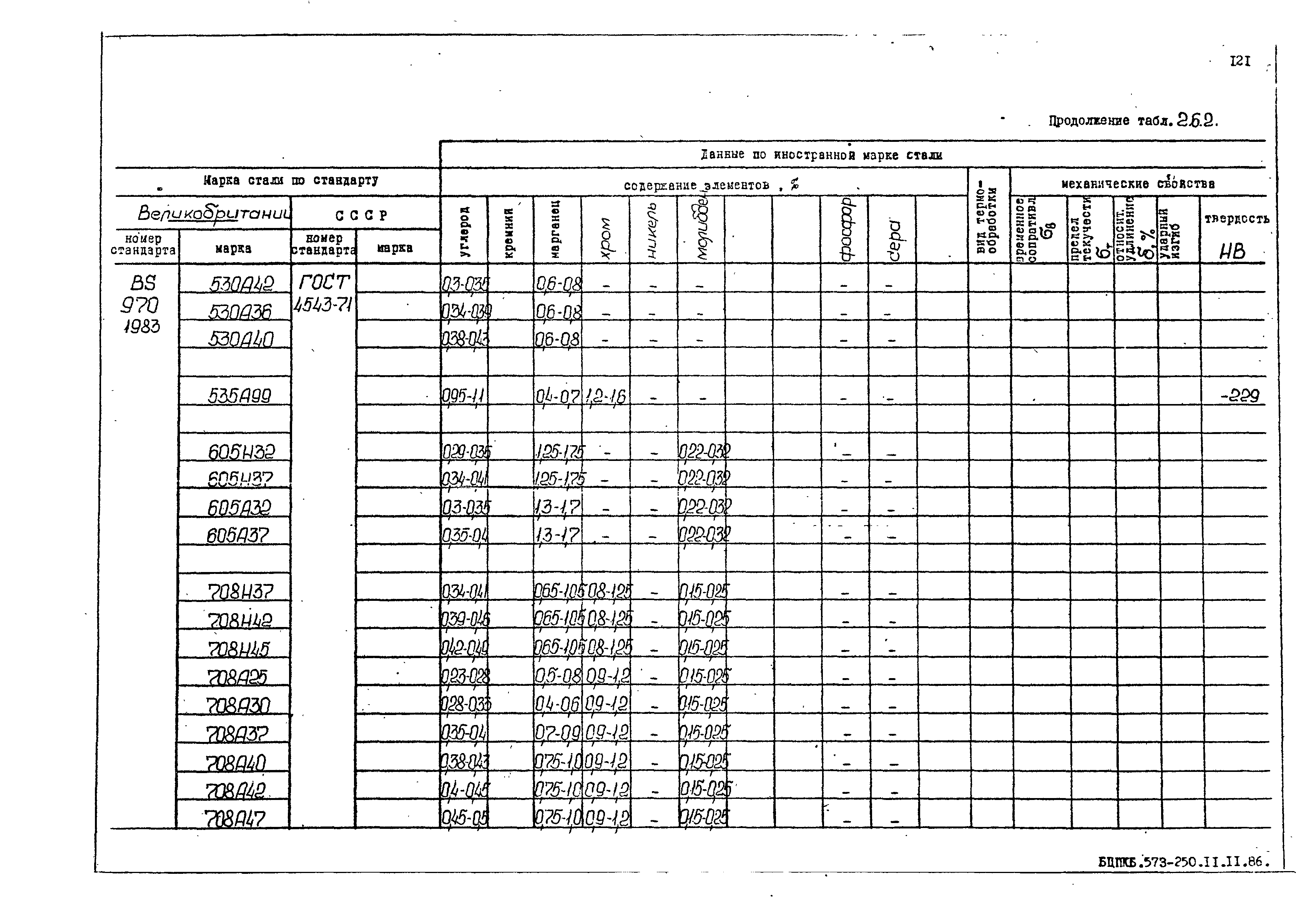 РД 31.55.08.05-88