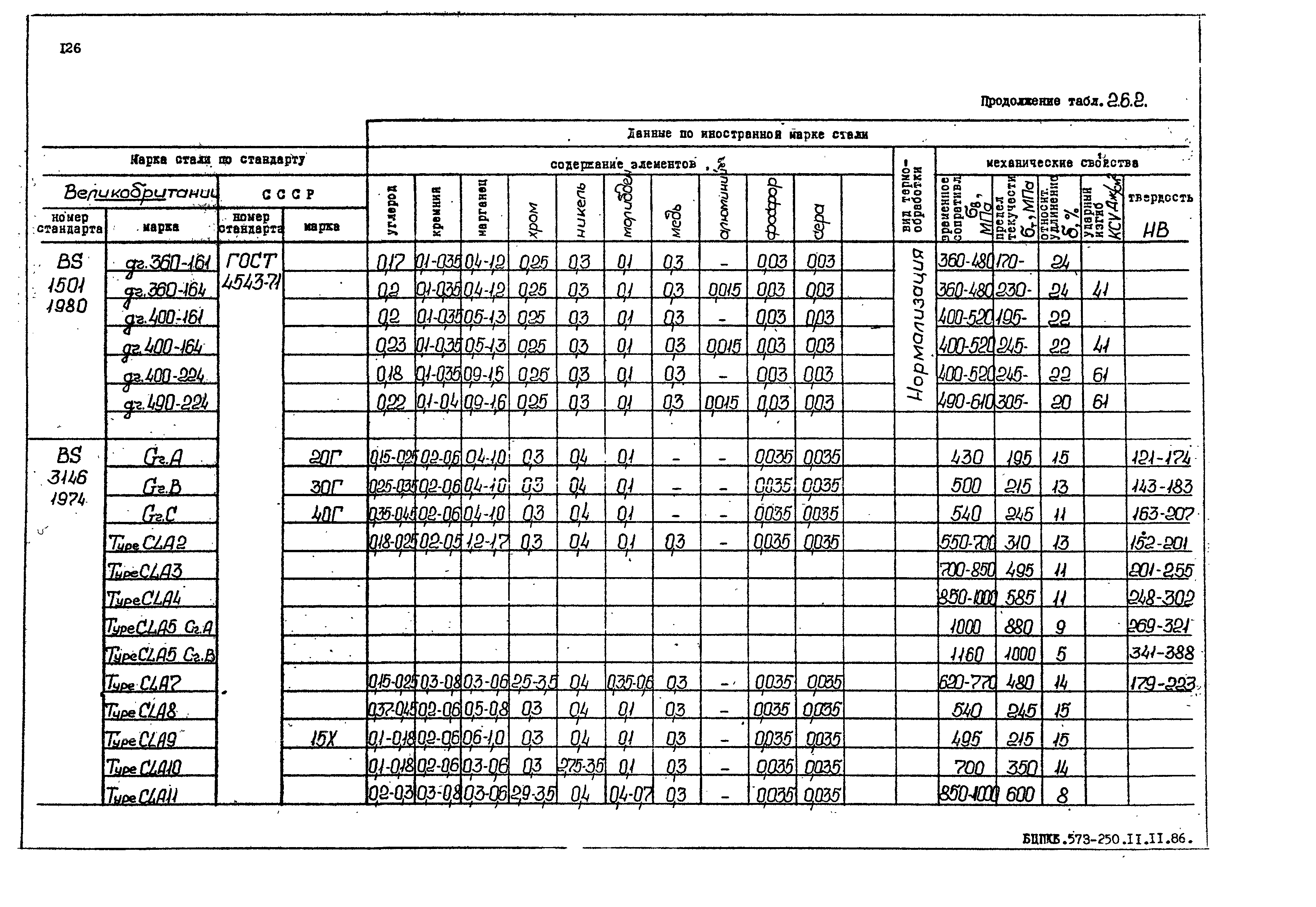 РД 31.55.08.05-88