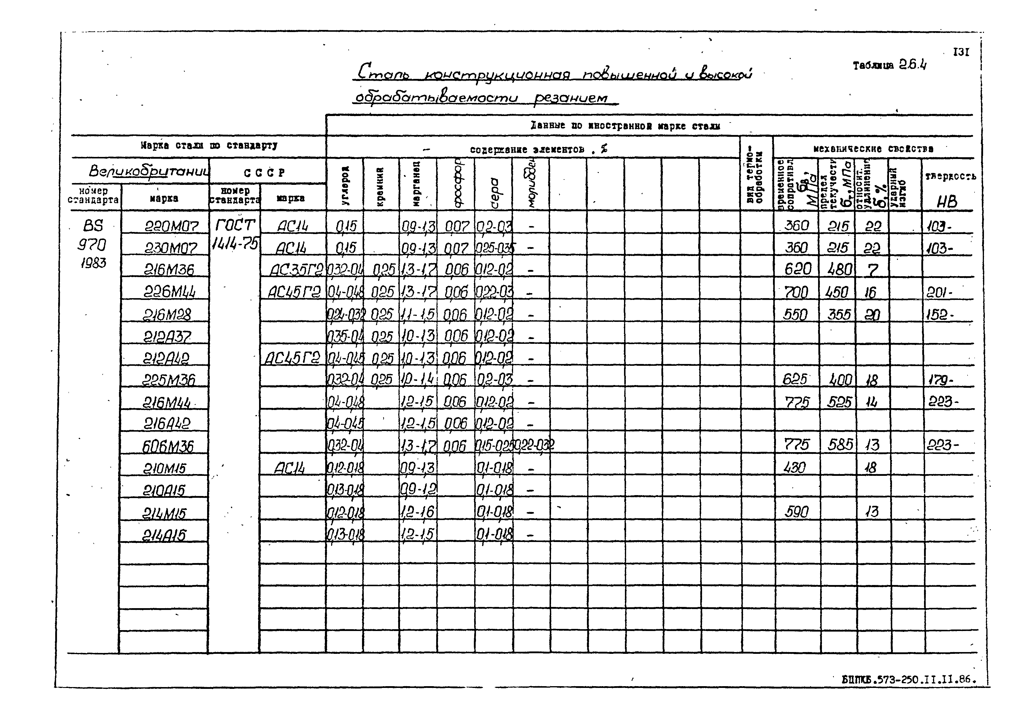 РД 31.55.08.05-88