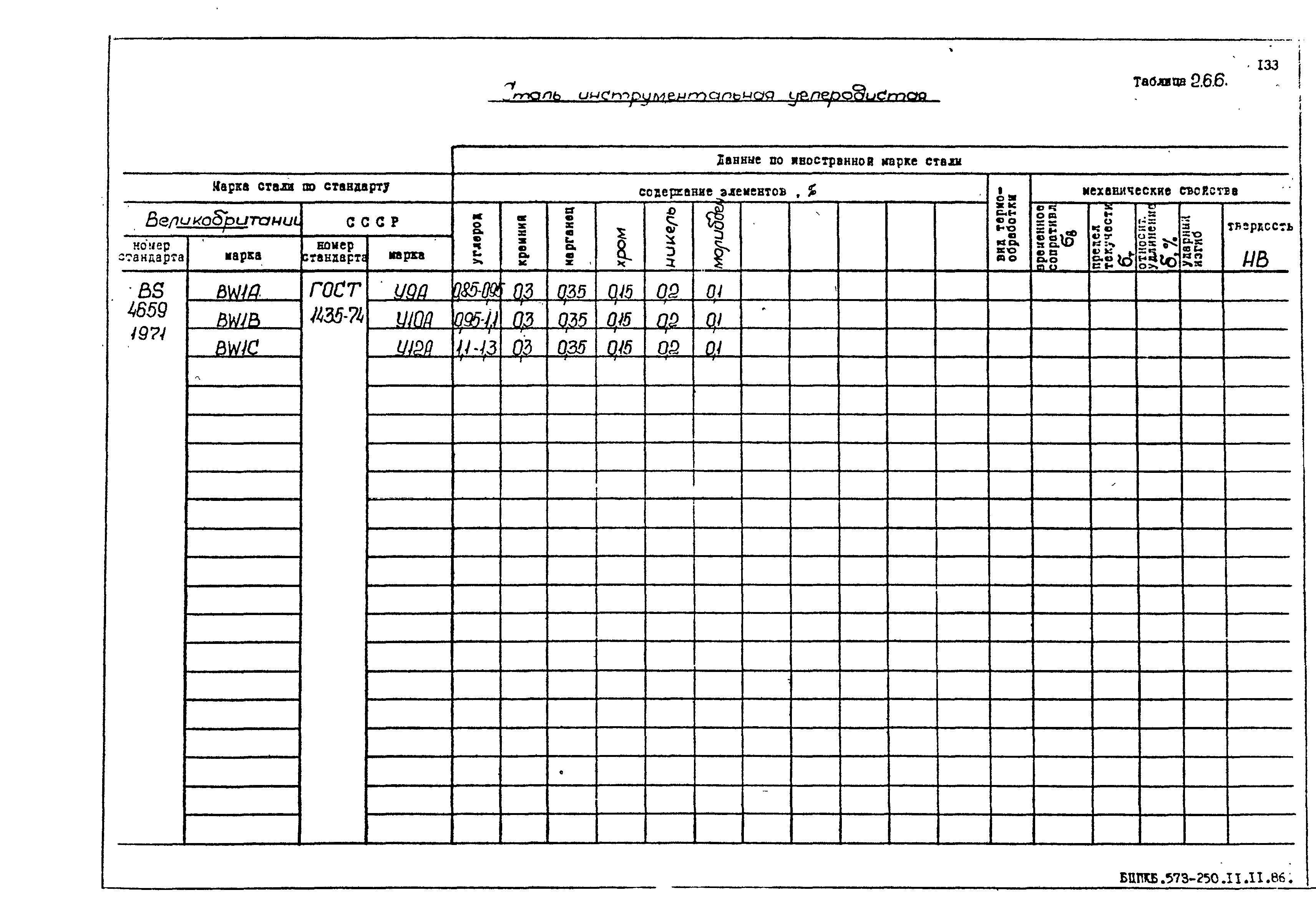 РД 31.55.08.05-88