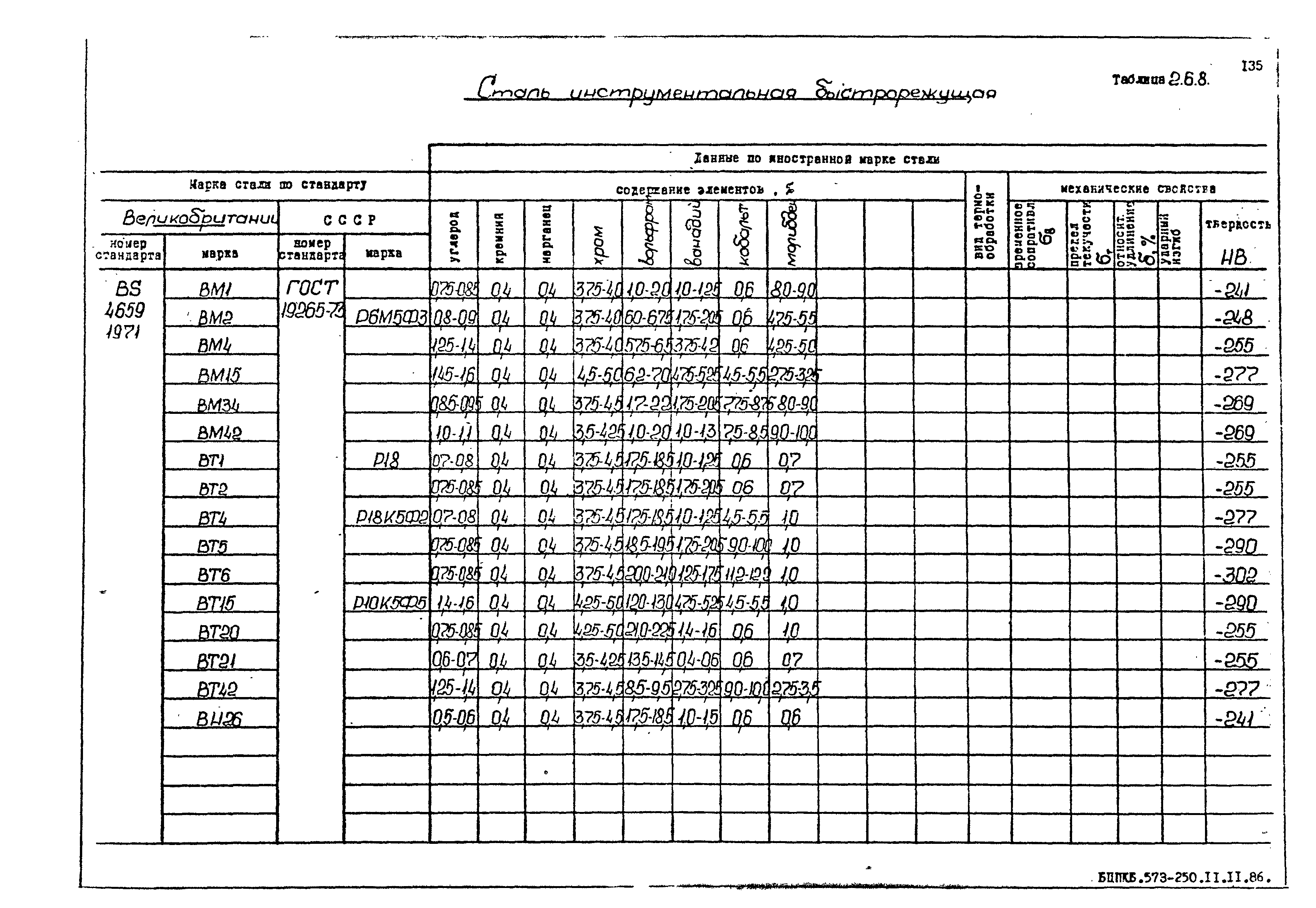 РД 31.55.08.05-88