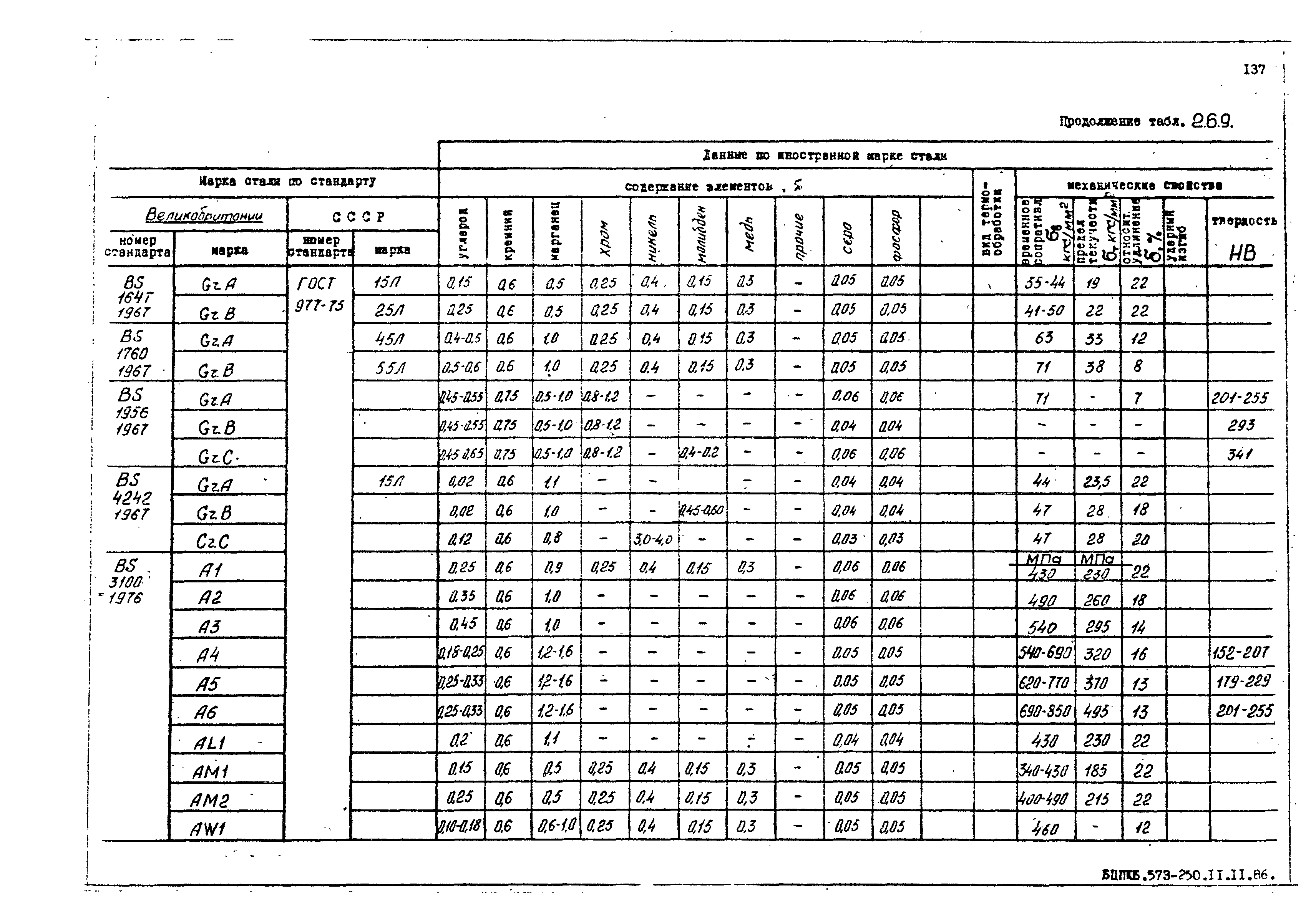 РД 31.55.08.05-88