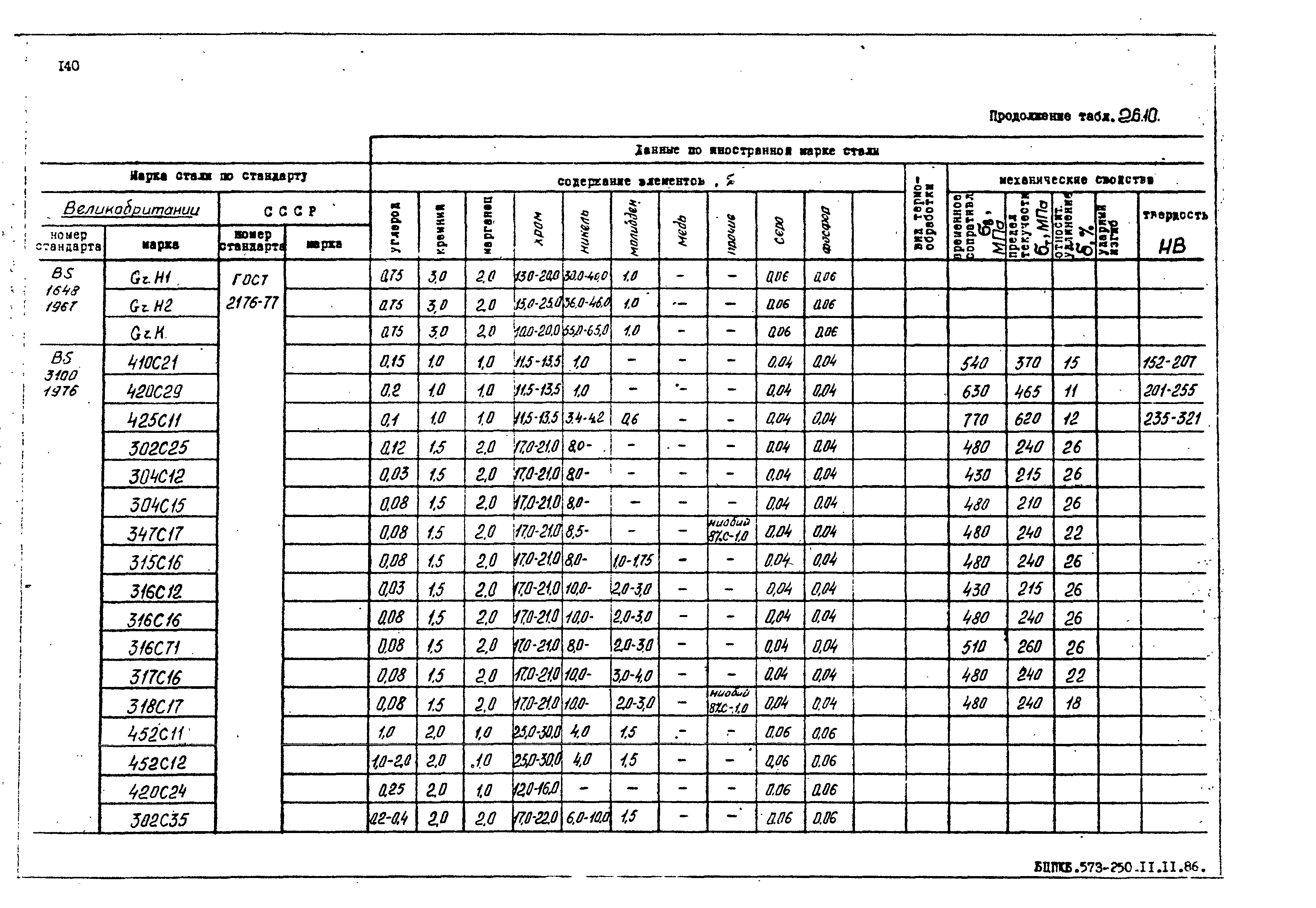 РД 31.55.08.05-88