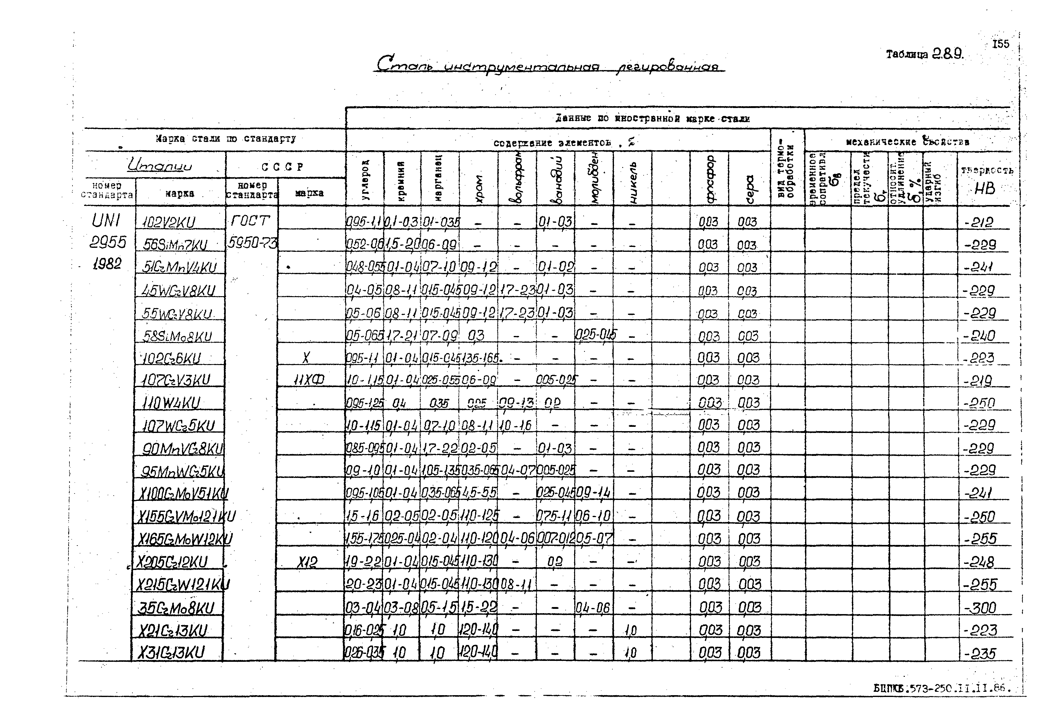 РД 31.55.08.05-88