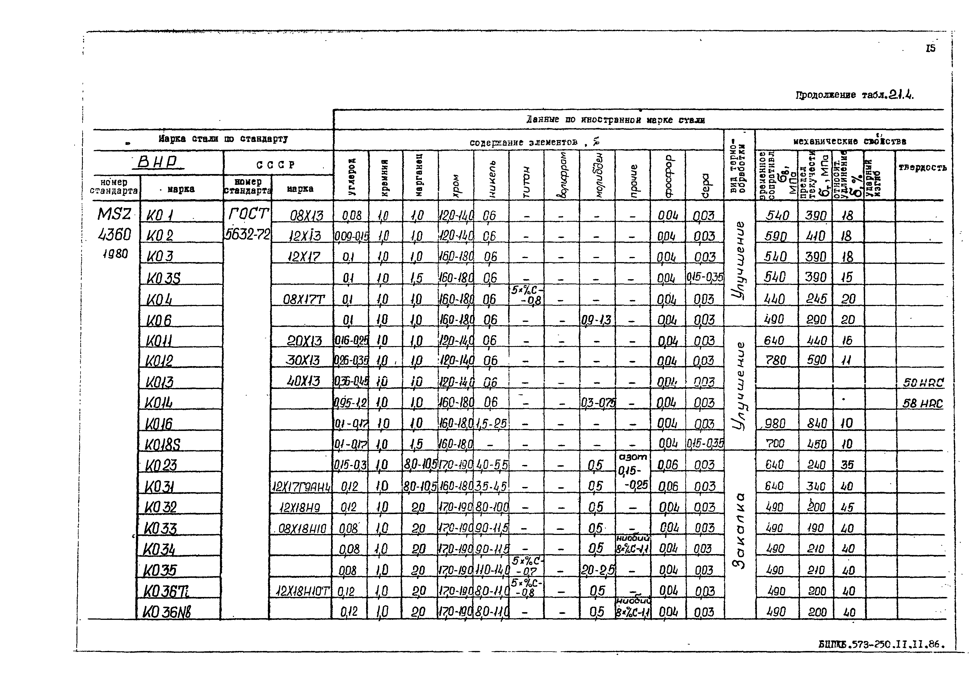 РД 31.55.08.05-88