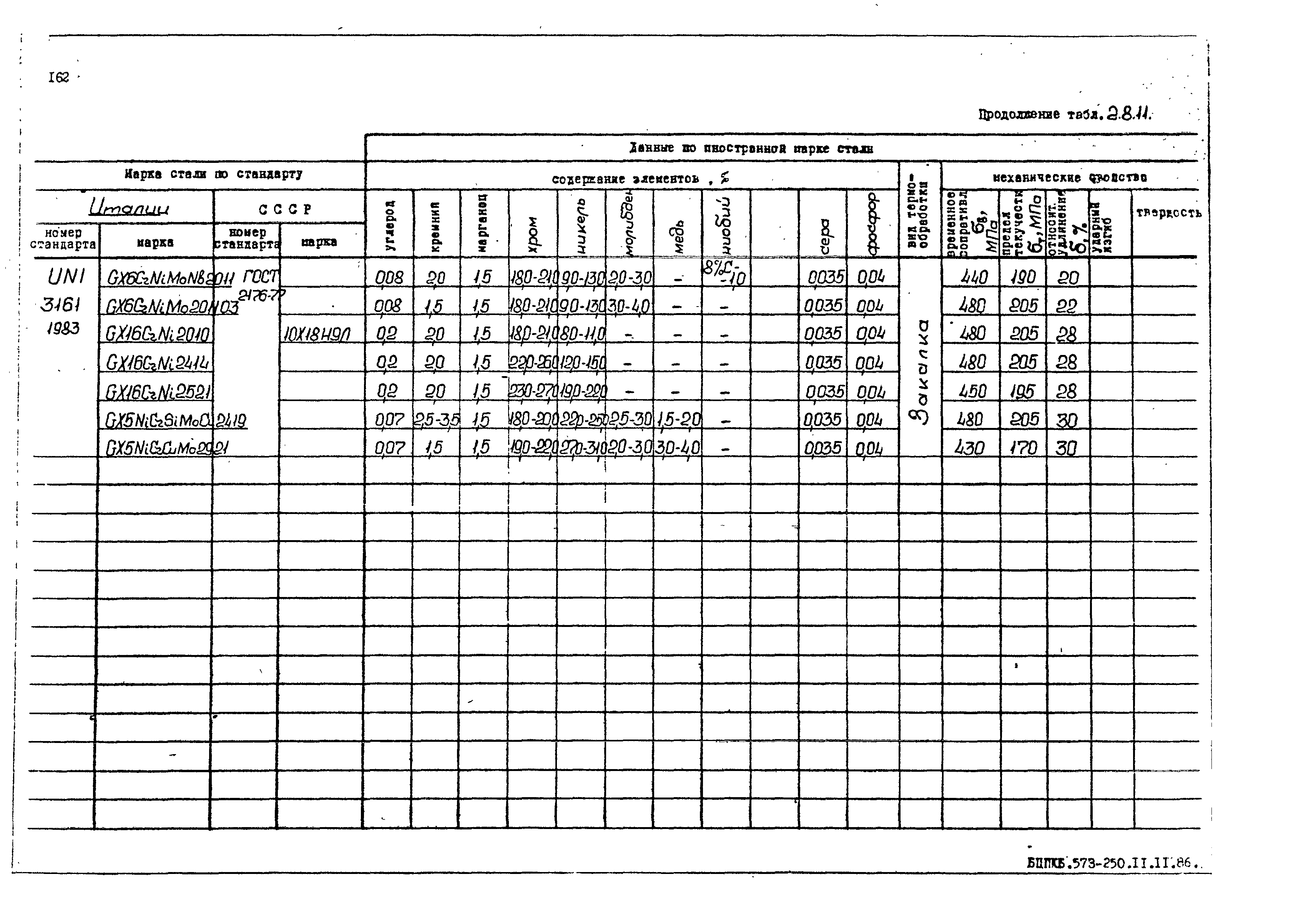 РД 31.55.08.05-88